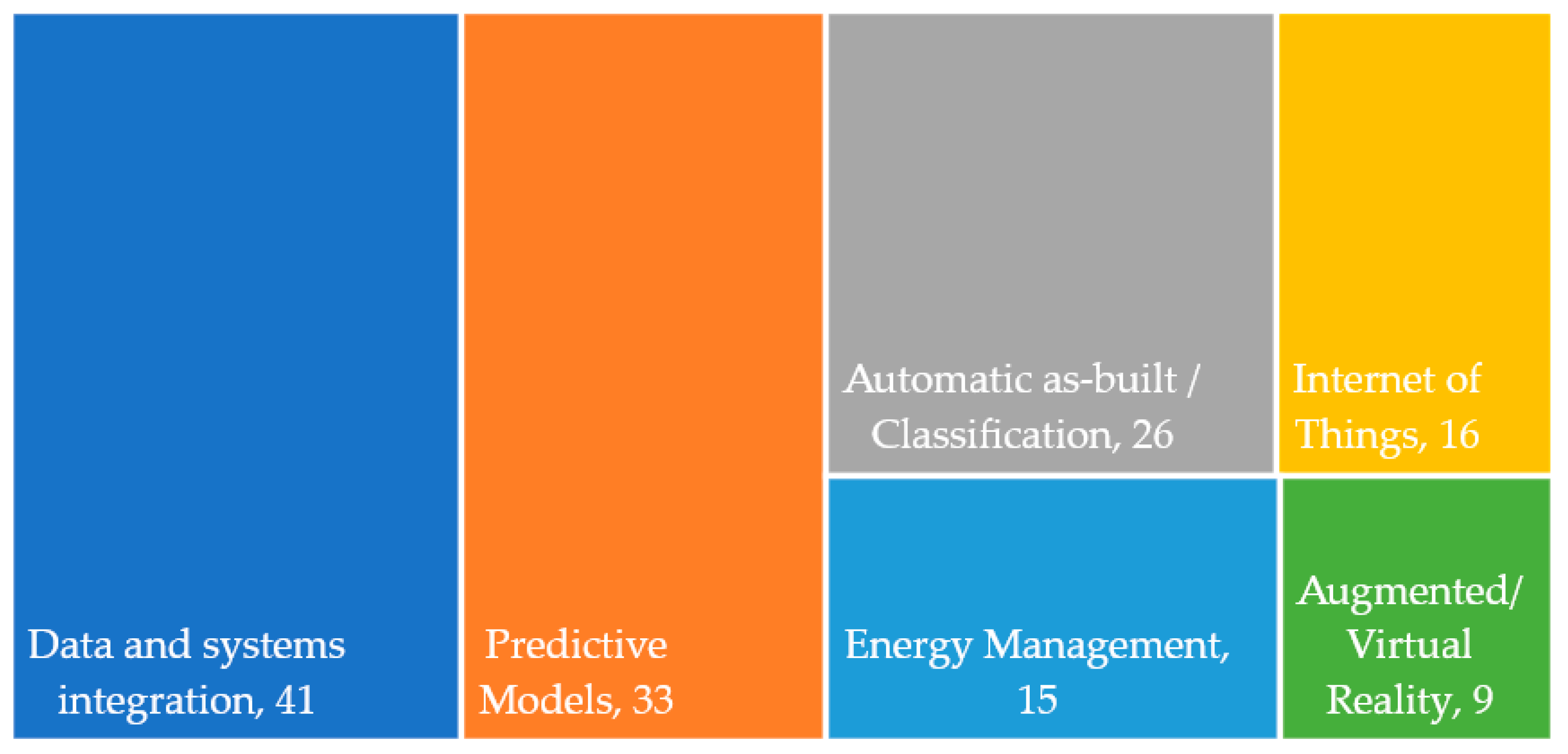 Buildings 12 01939 g006 Buildings 12 01939 g006