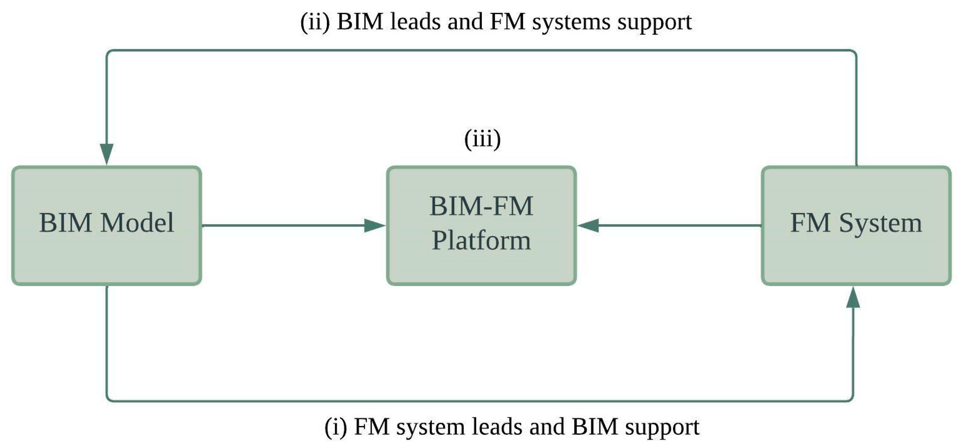 Buildings 12 01939 g007 Buildings 12 01939 g007