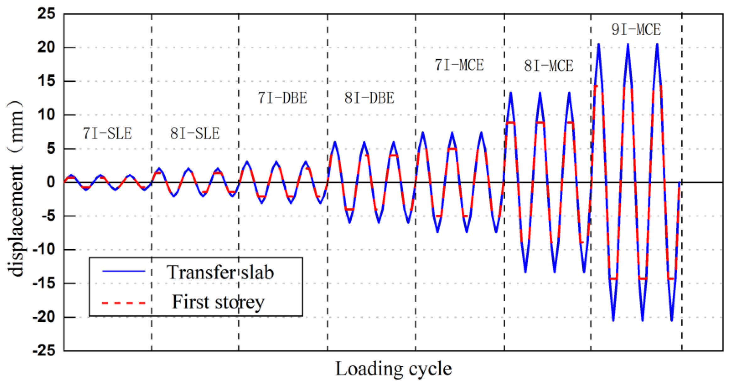 Buildings 12 01940 g007