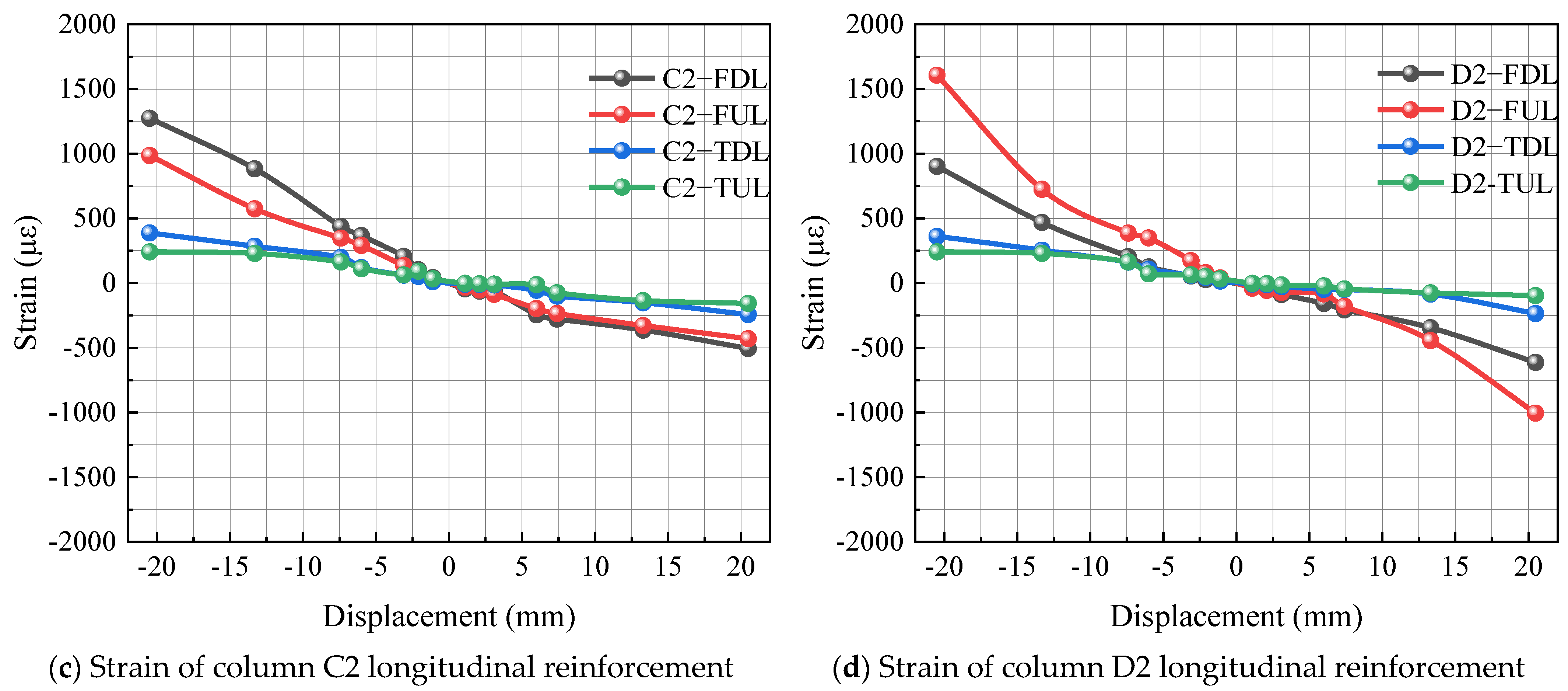 Buildings 12 01940 g018b