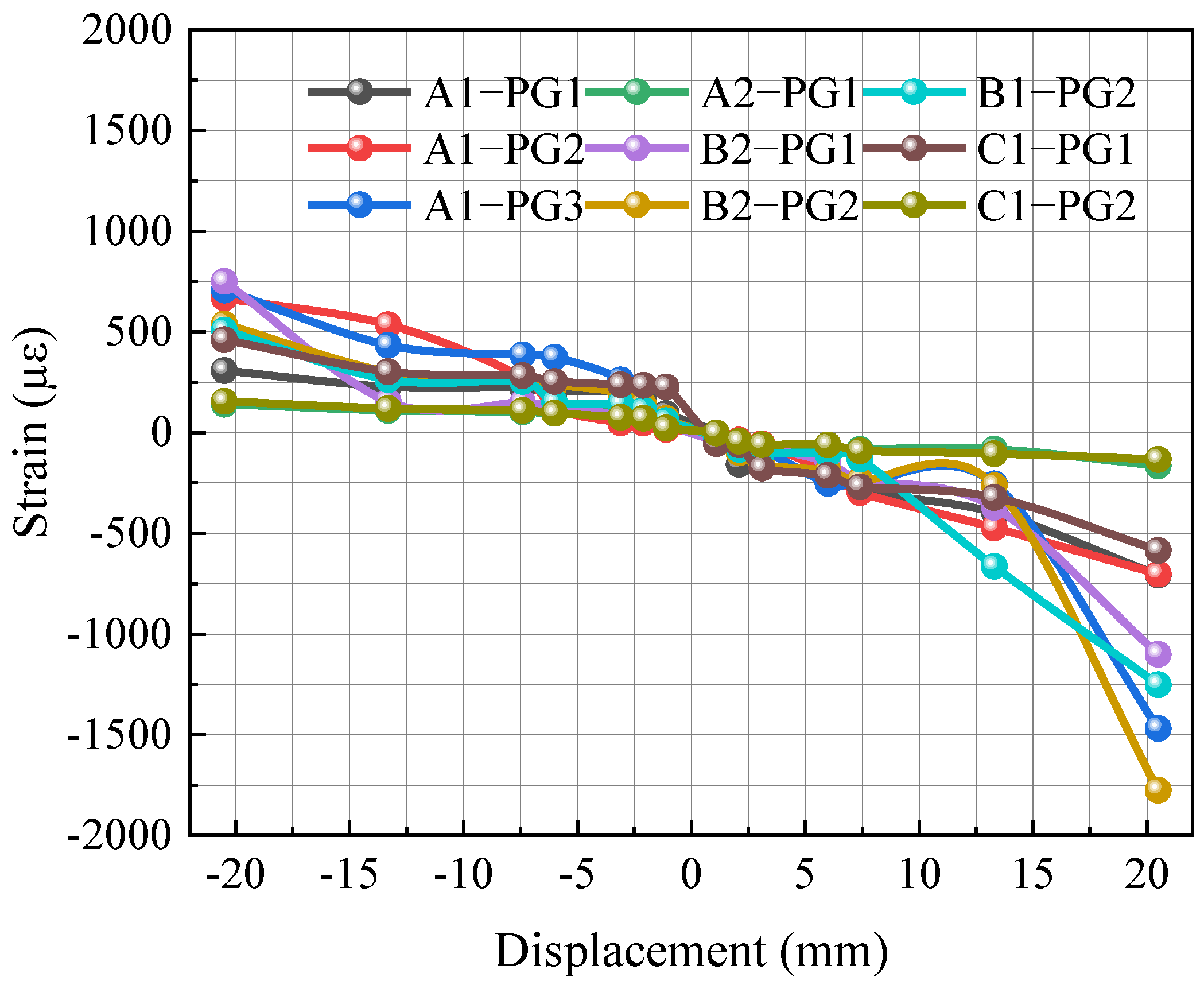 Buildings 12 01940 g020