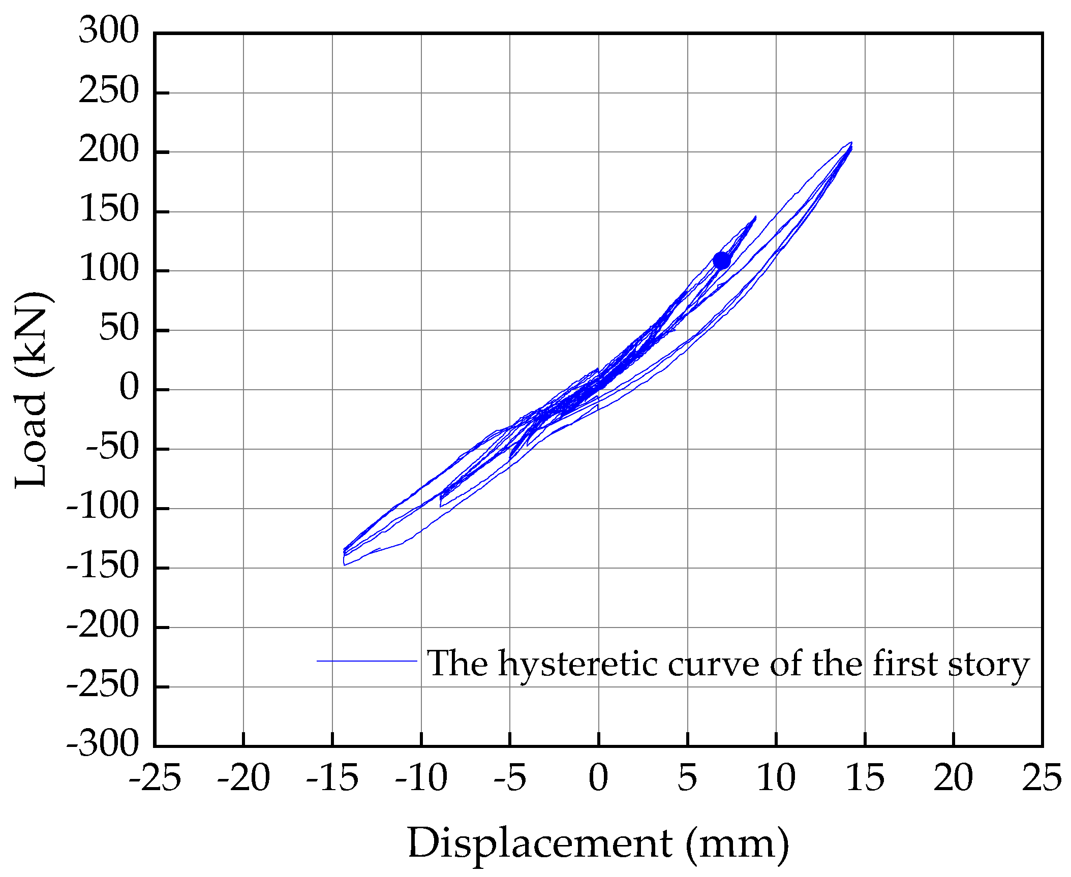 Buildings 12 01940 g021