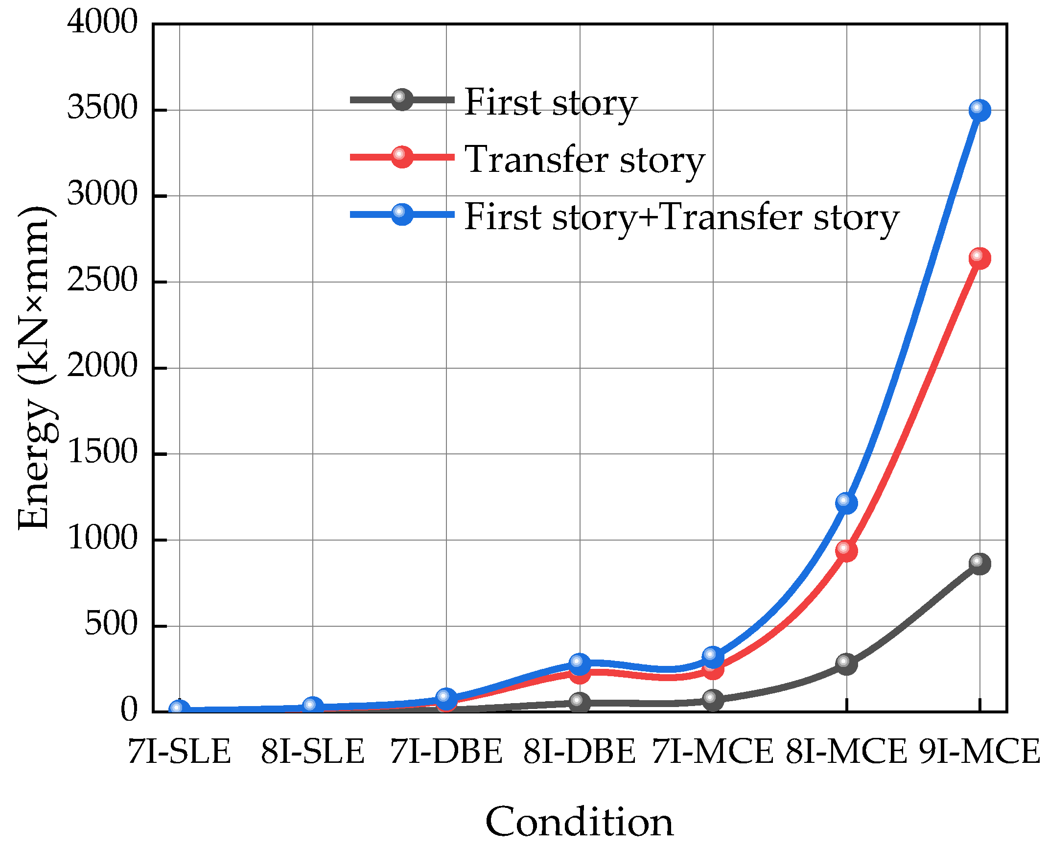 Buildings 12 01940 g023