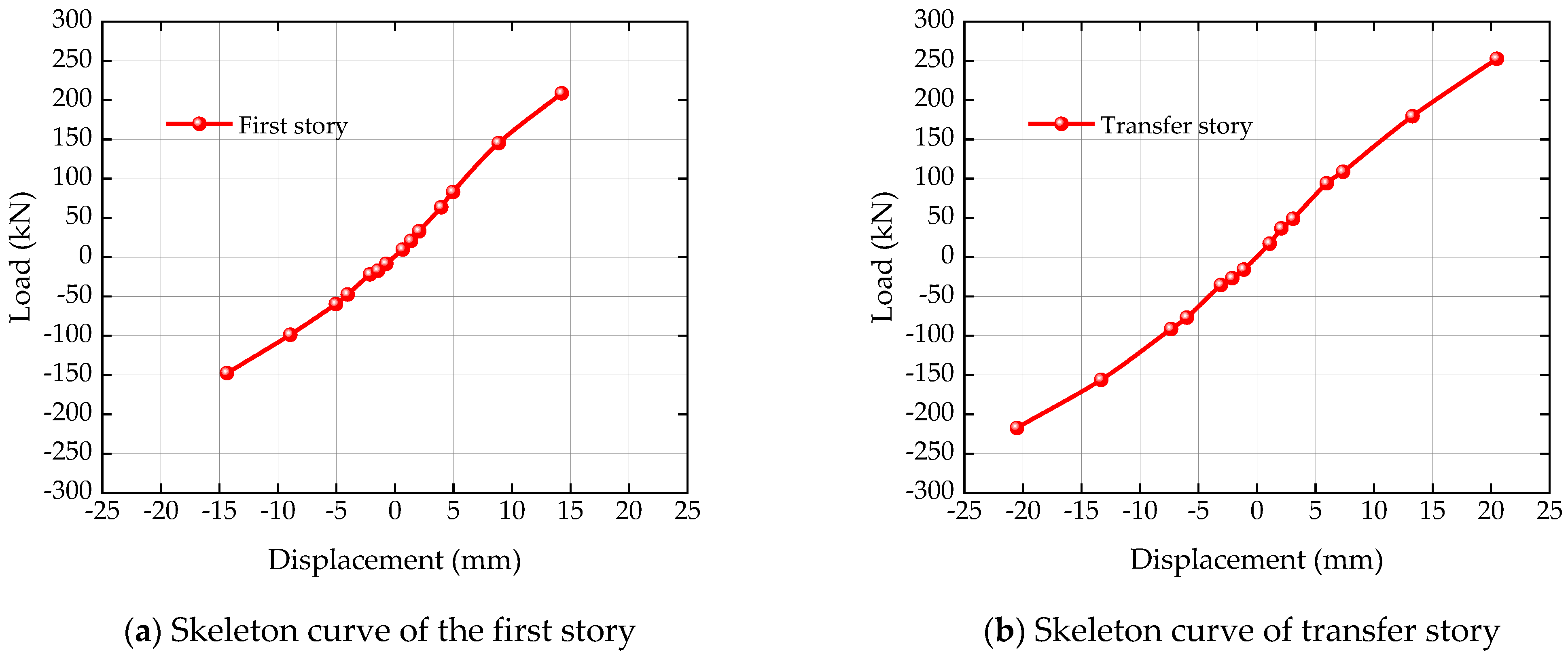 Buildings 12 01940 g025