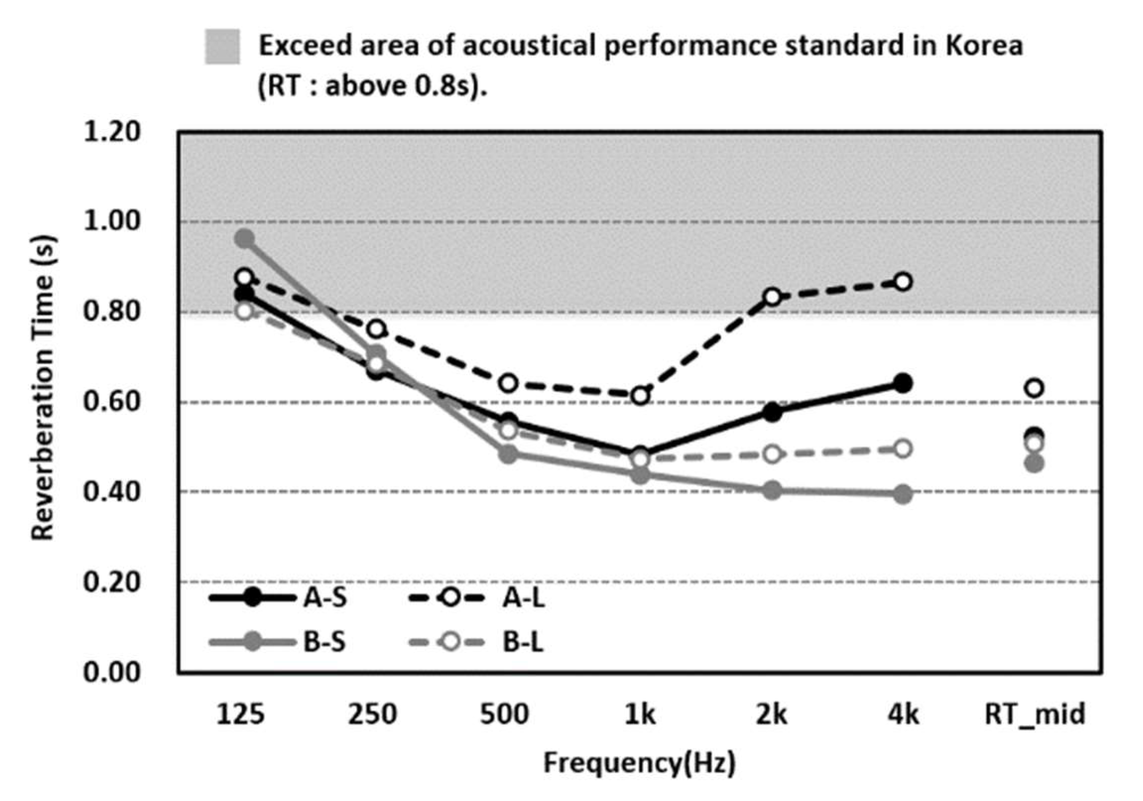 Buildings 12 01943 g001