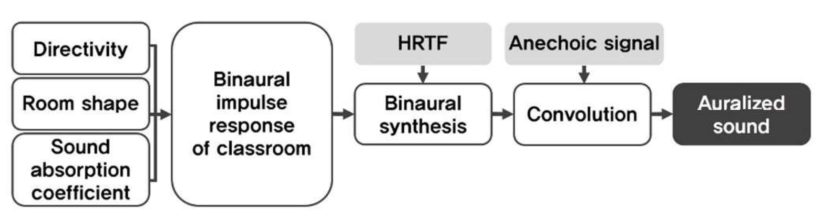 Buildings 12 01943 g004