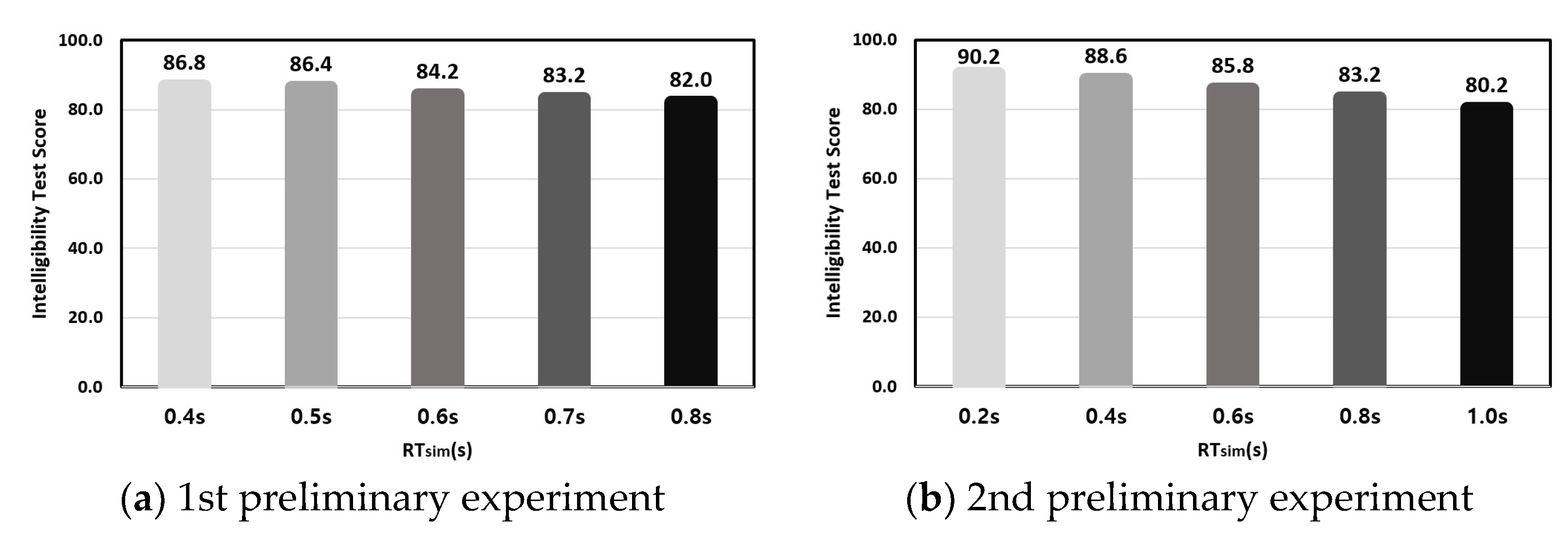 Buildings 12 01943 g008