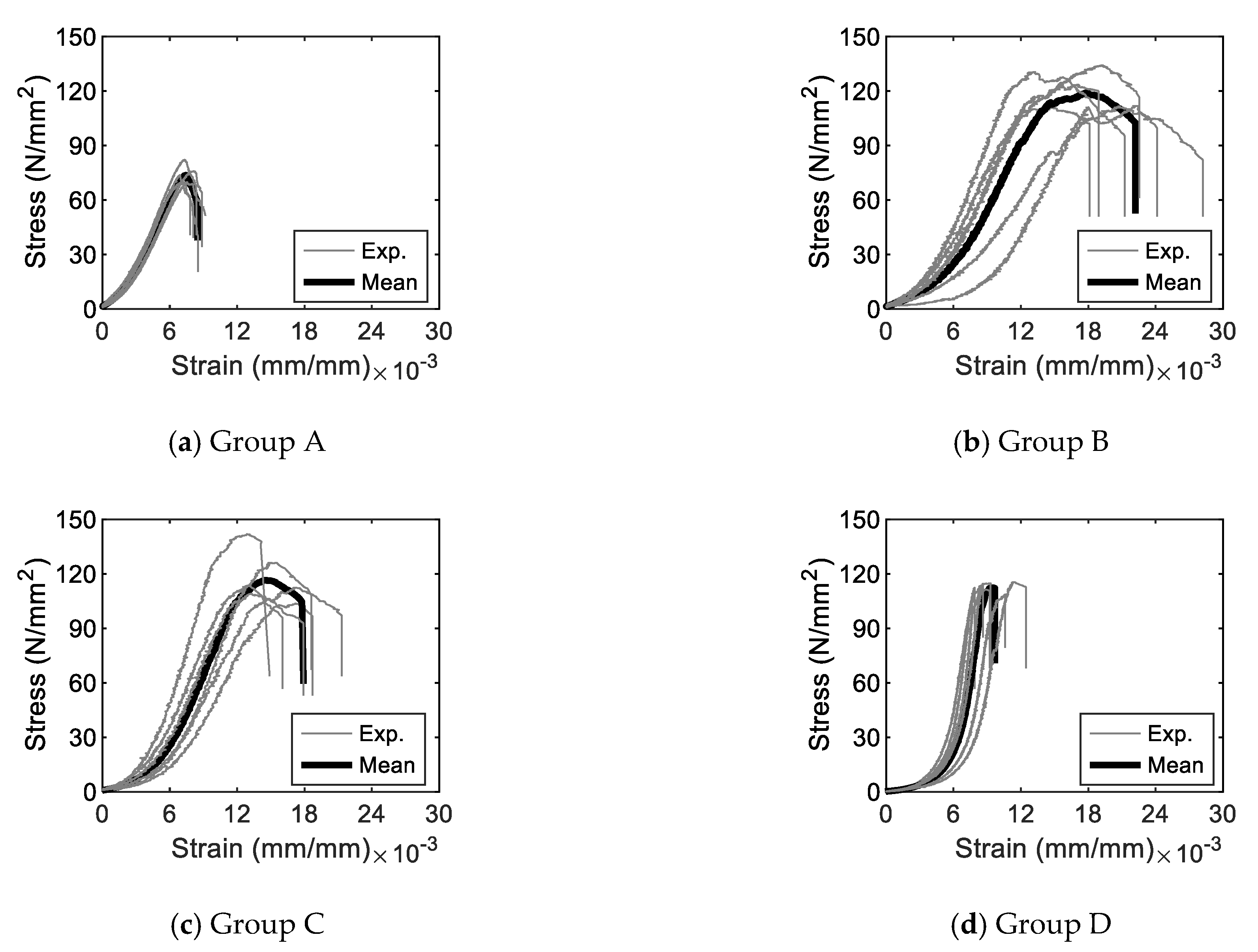 Buildings 12 01945 g005a