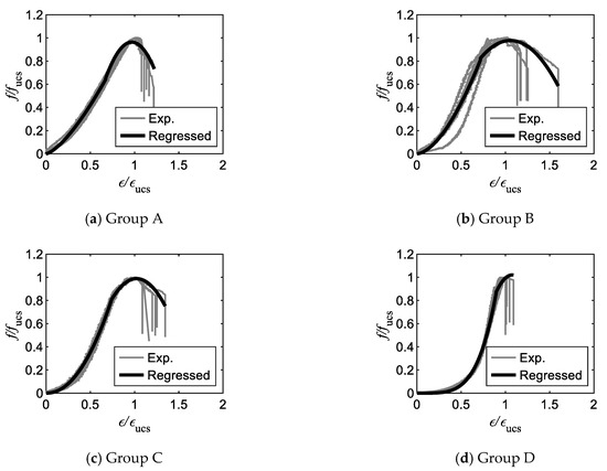 Buildings 12 01945 g008a 550