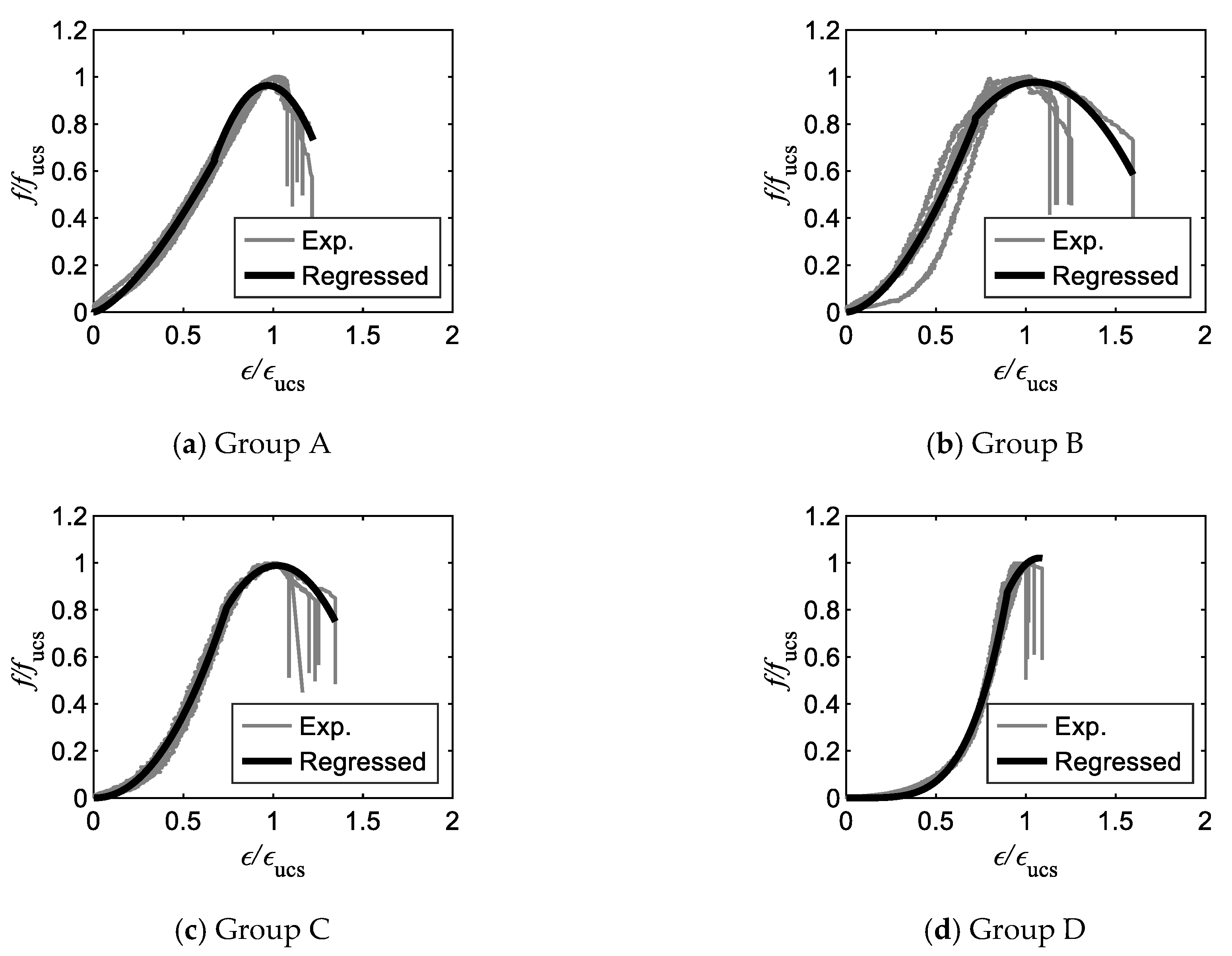 Buildings 12 01945 g008a