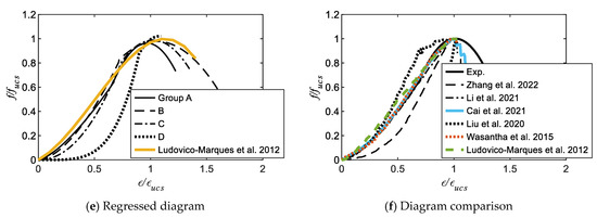 Buildings 12 01945 g008b 550