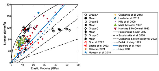 Buildings 12 01945 g013 550