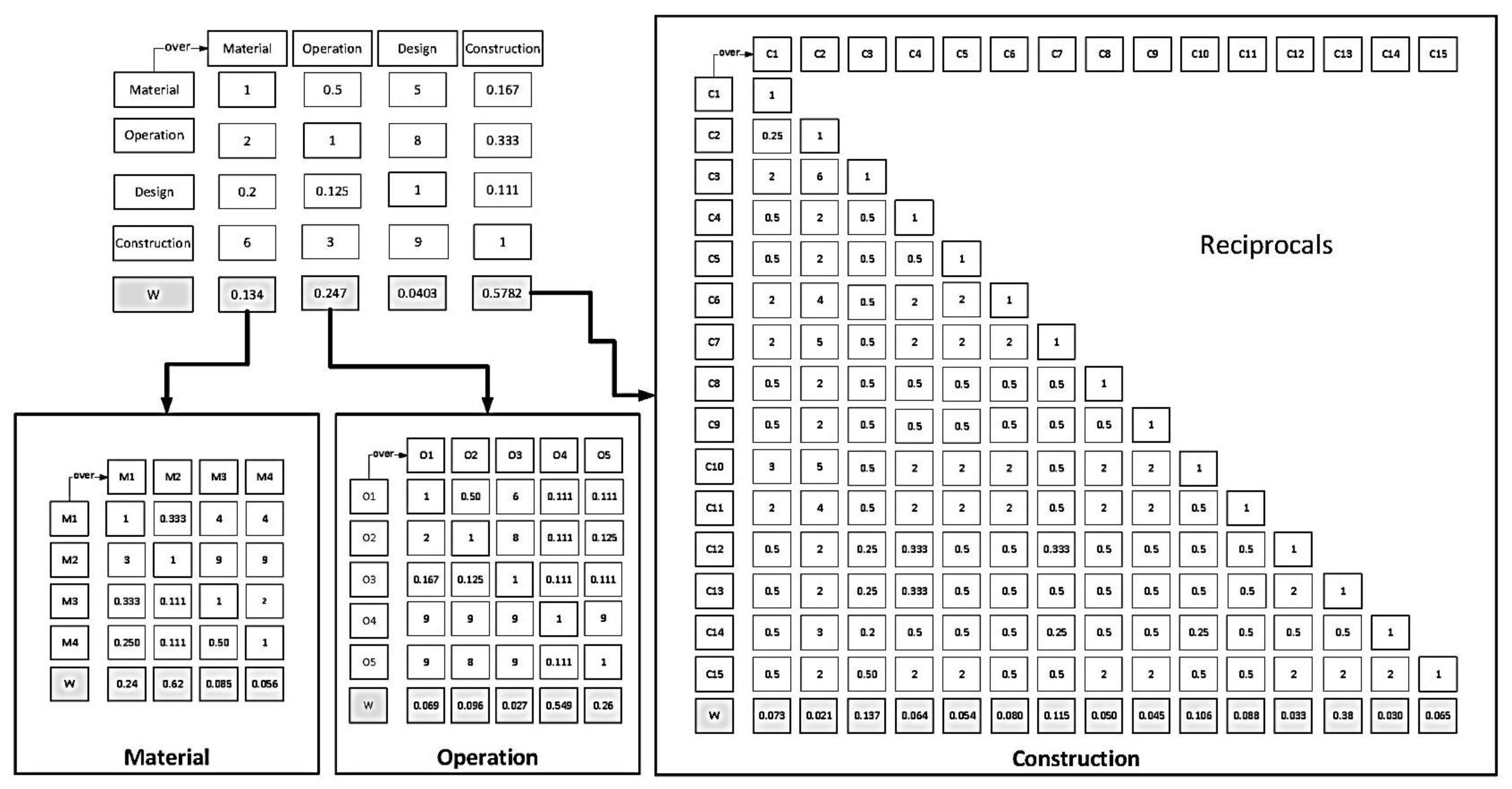 Buildings 12 01946 g004 Buildings 12 01946 g004