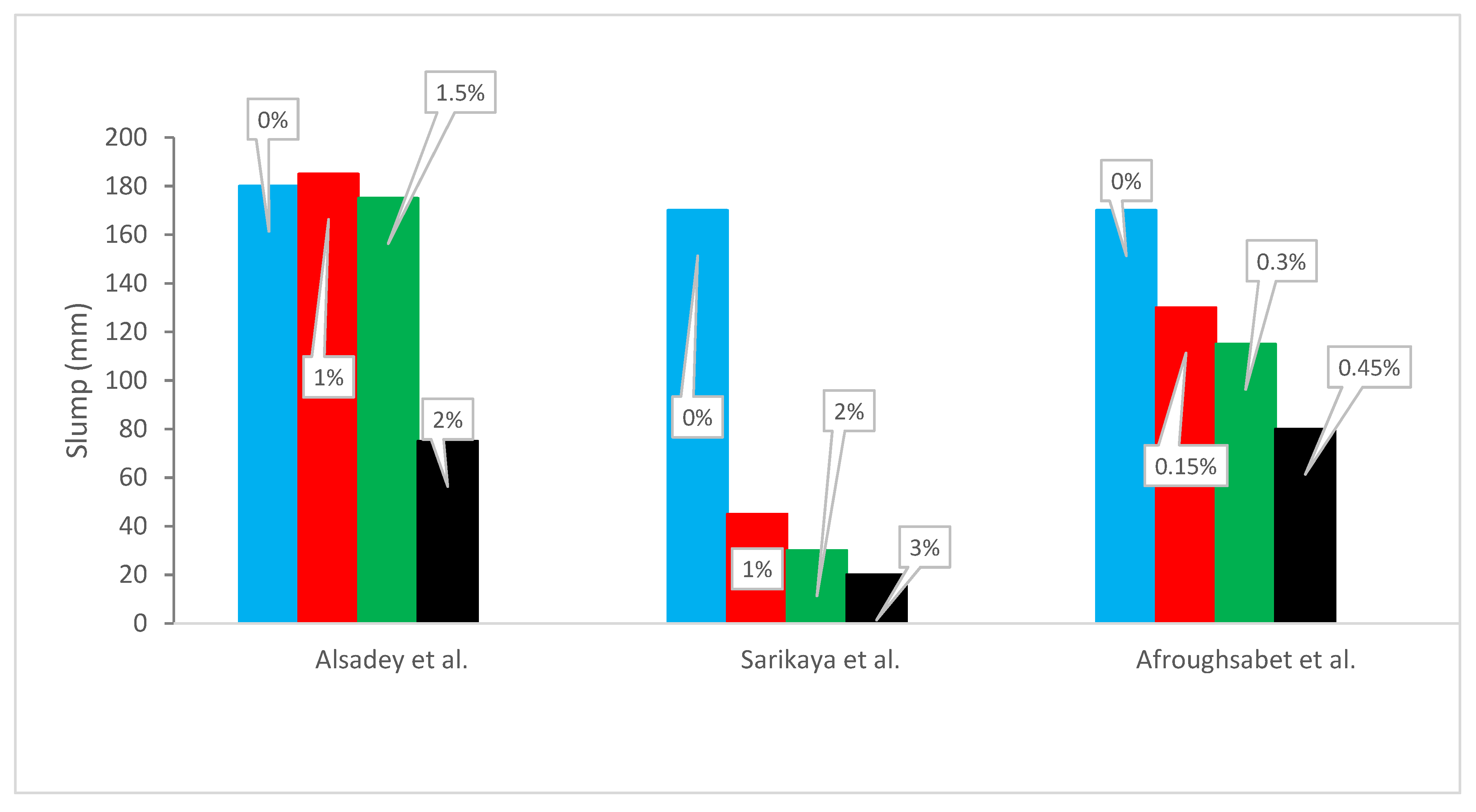 Buildings 12 01951 g002