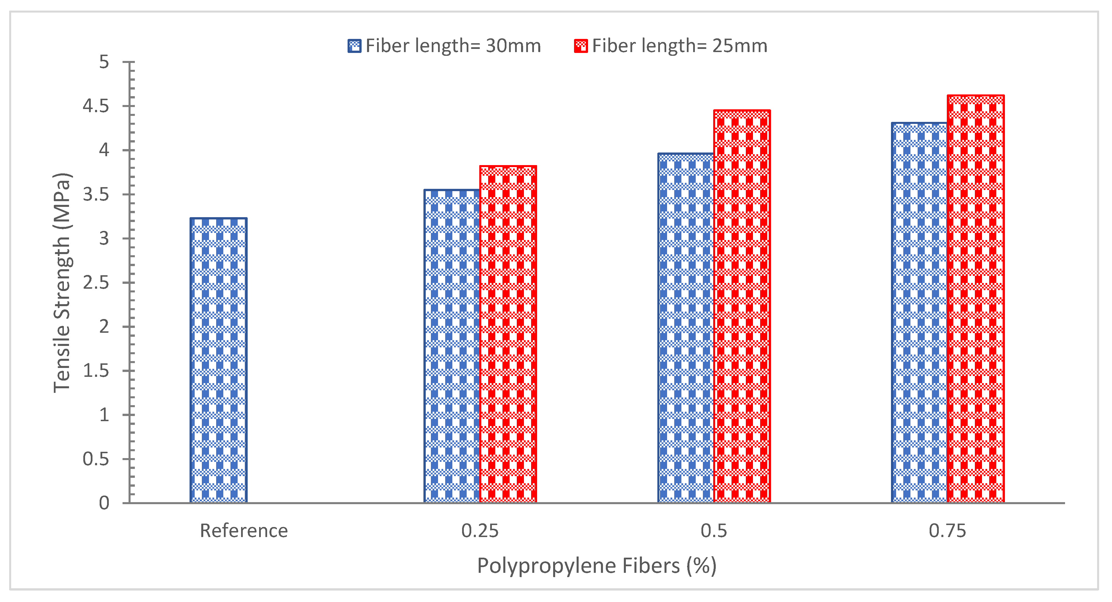 Buildings 12 01951 g006