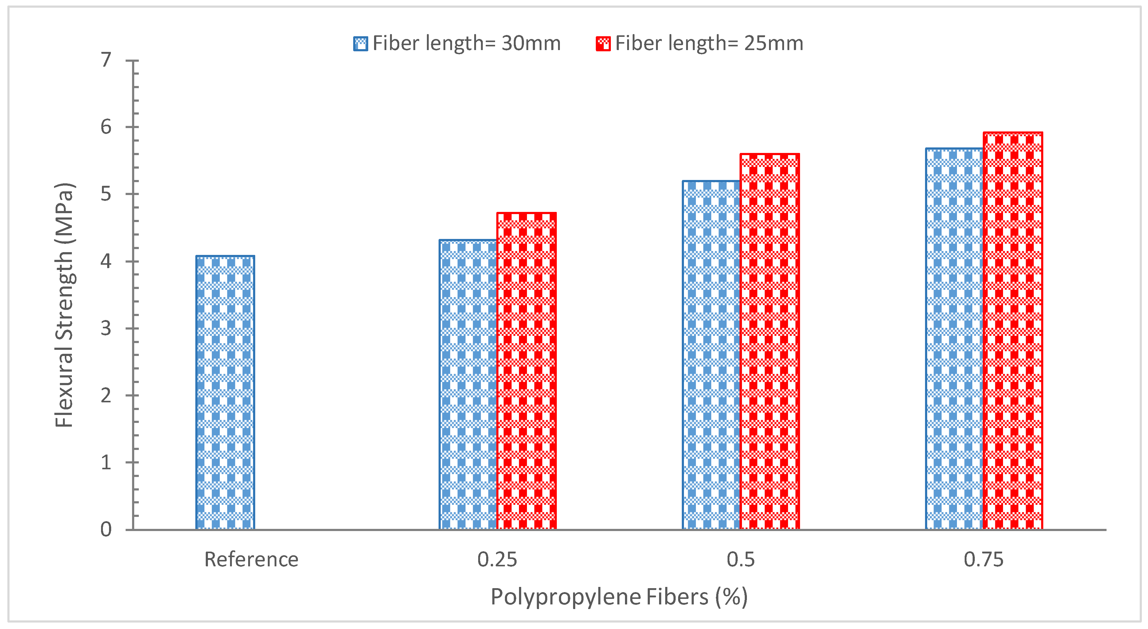Buildings 12 01951 g007