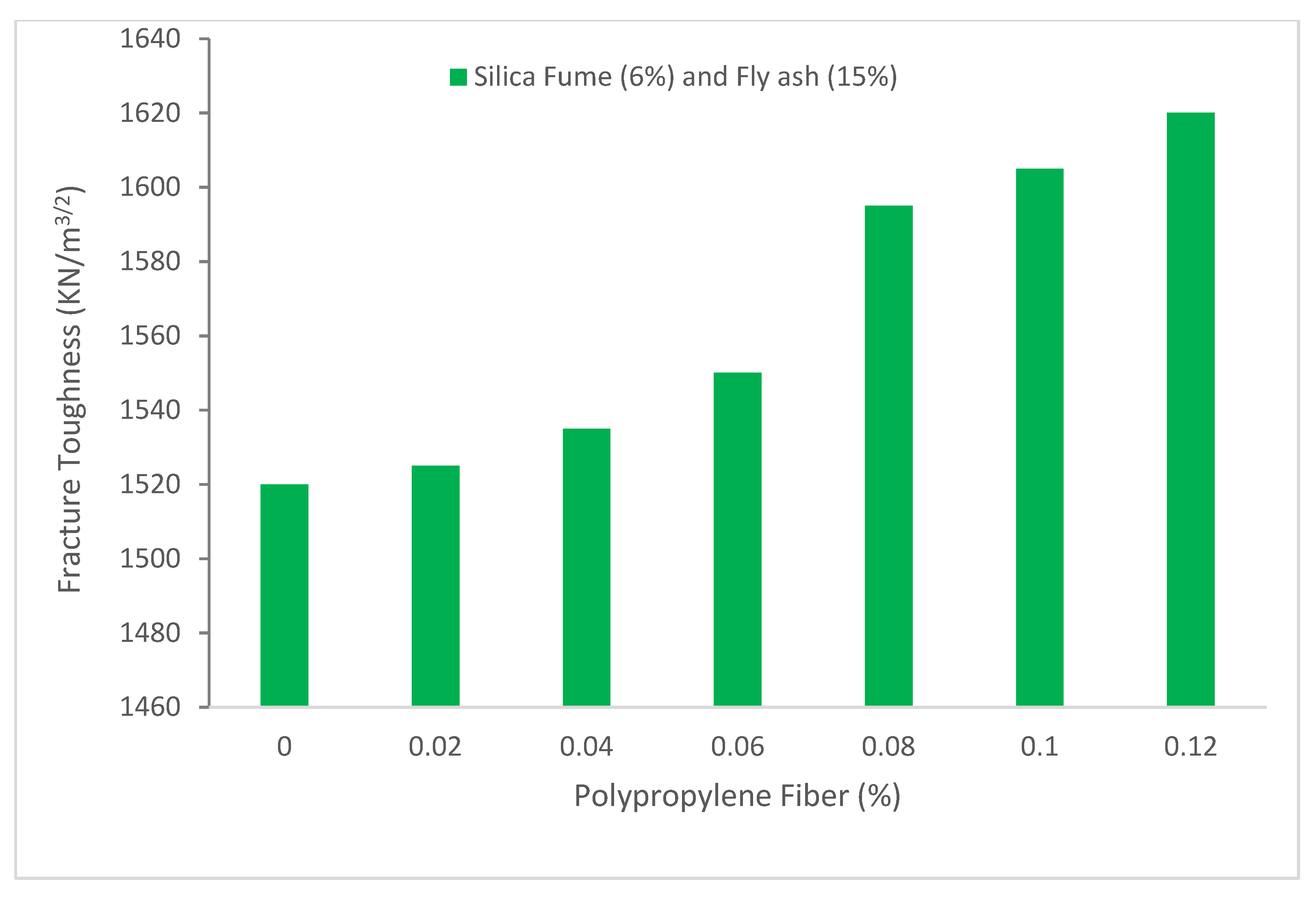 Buildings 12 01951 g012