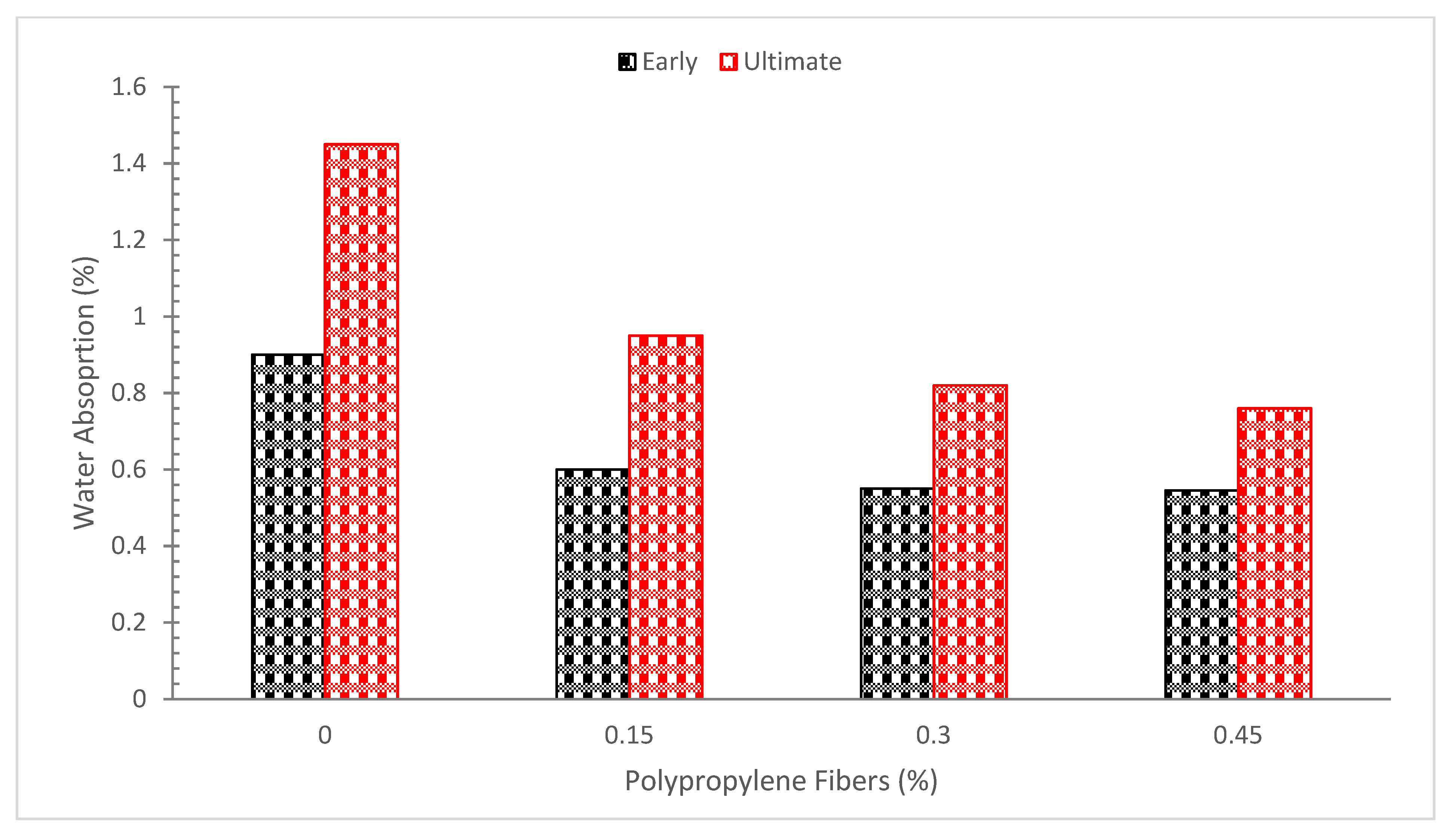 Buildings 12 01951 g013