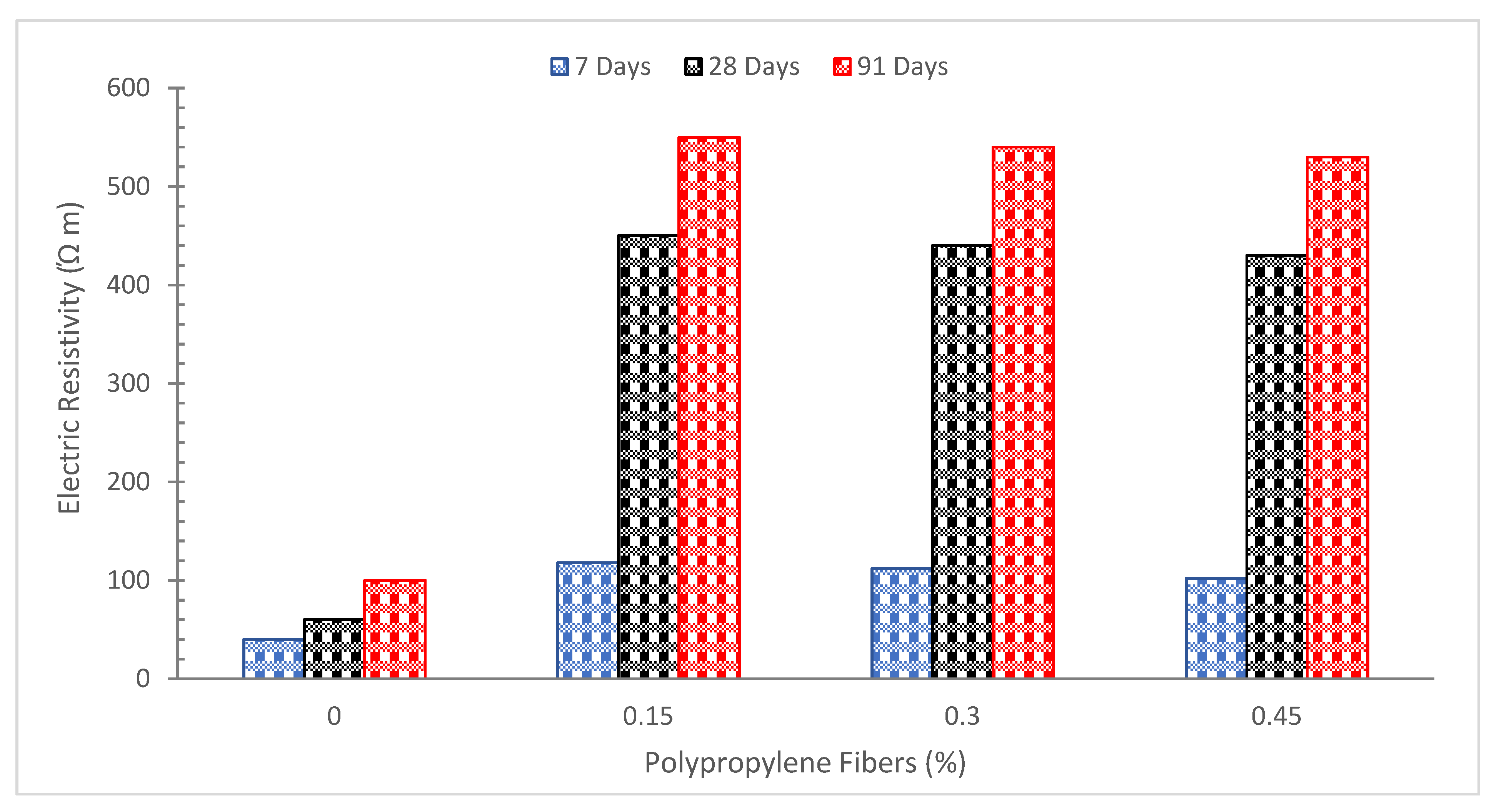 Buildings 12 01951 g017