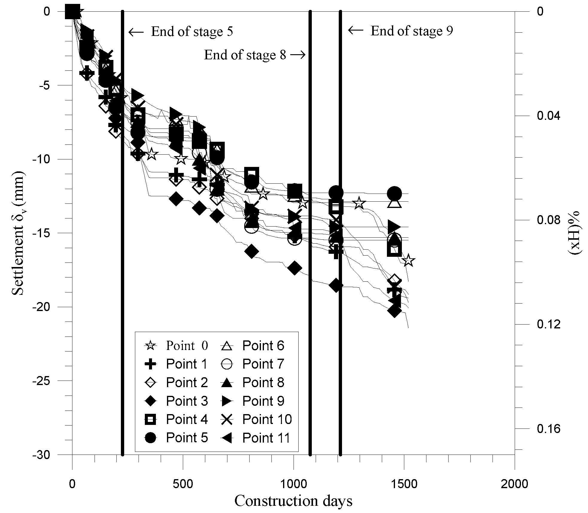 Buildings 12 01952 g007 Buildings 12 01952 g007