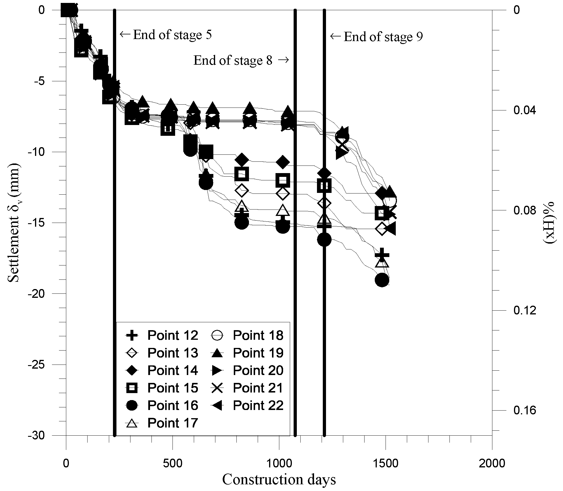 Buildings 12 01952 g008 Buildings 12 01952 g008