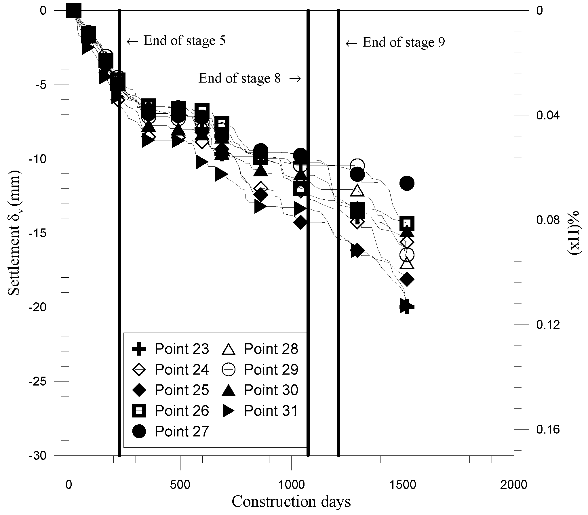 Buildings 12 01952 g009 Buildings 12 01952 g009