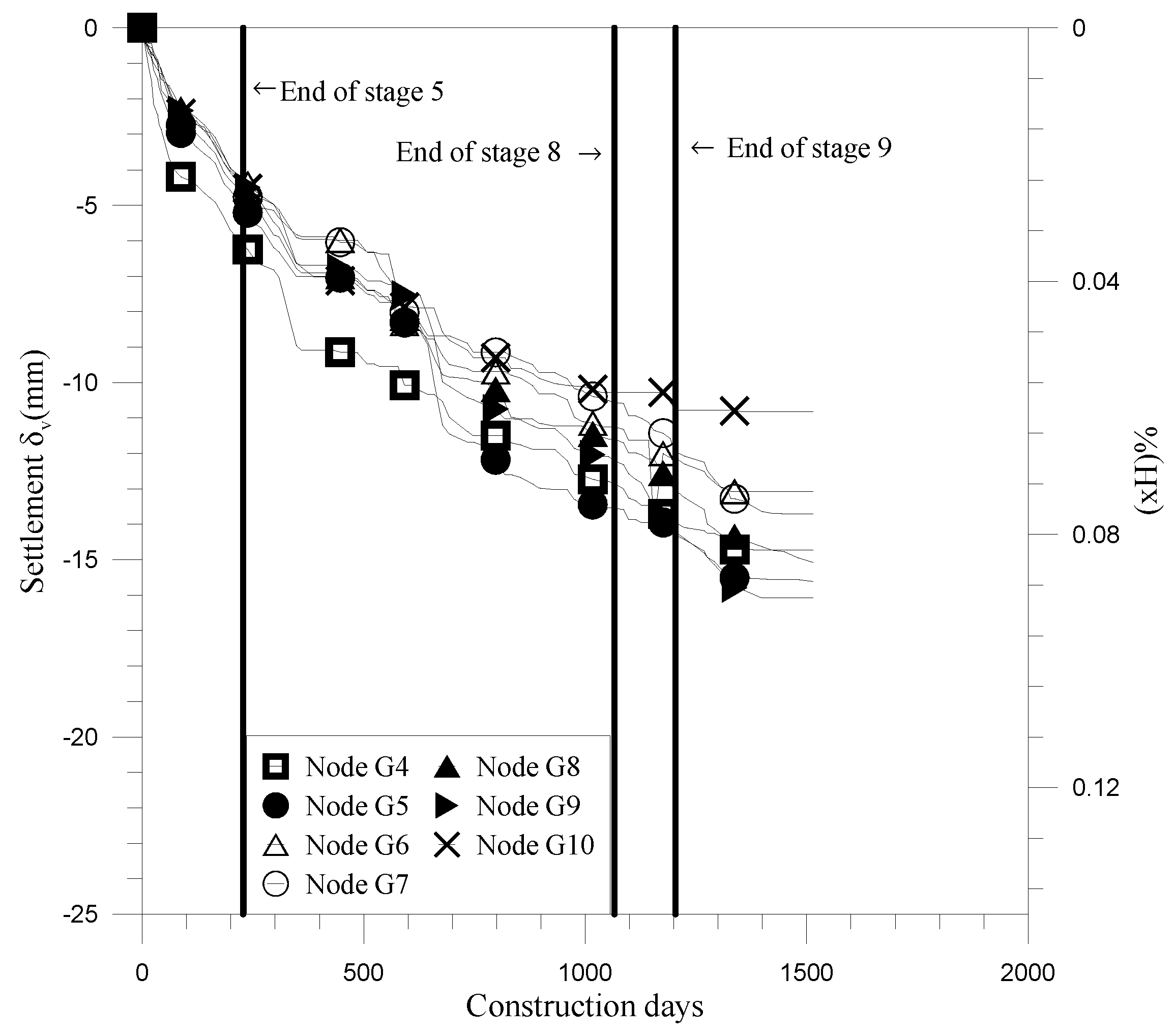 Buildings 12 01952 g010 Buildings 12 01952 g010