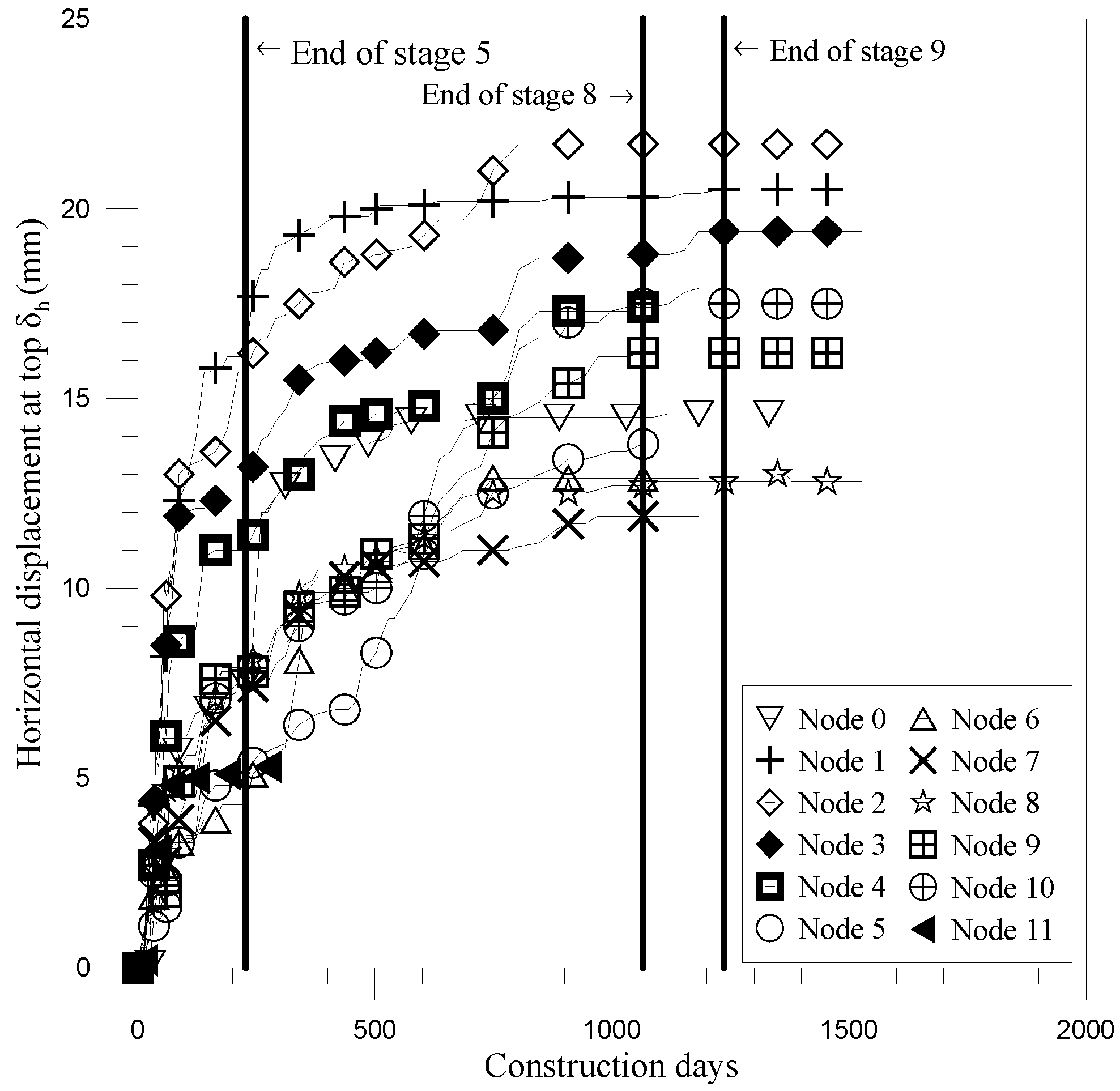 Buildings 12 01952 g013 Buildings 12 01952 g013