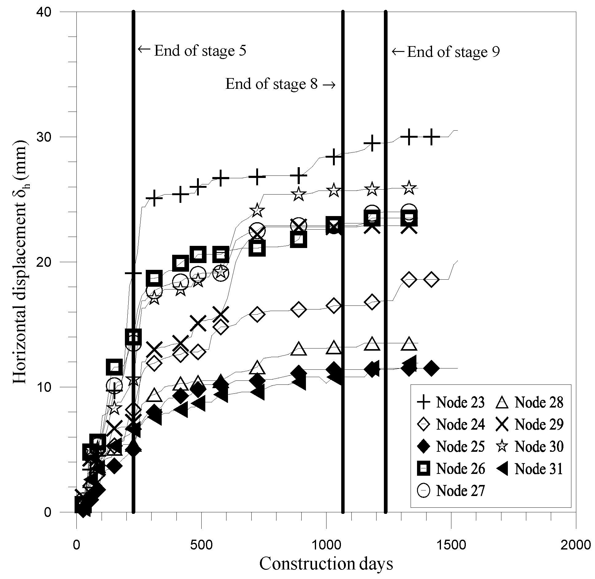 Buildings 12 01952 g015 Buildings 12 01952 g015