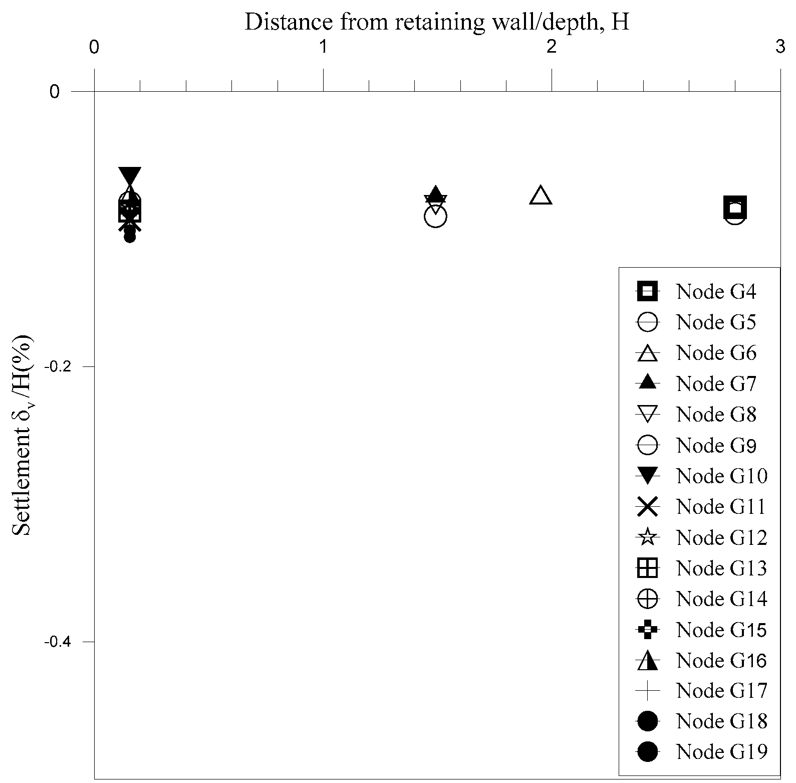 Buildings 12 01952 g016 Buildings 12 01952 g016