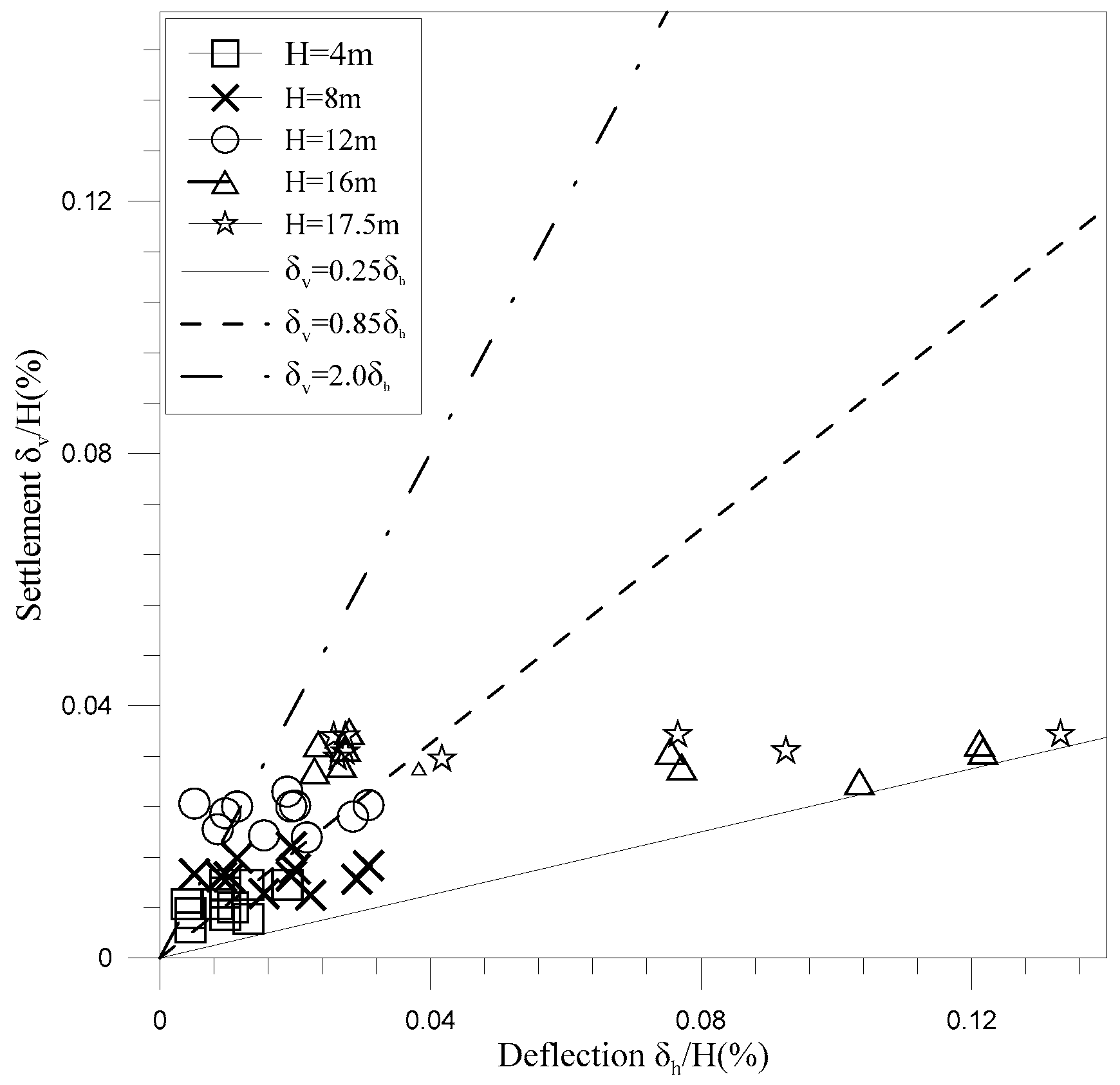 Buildings 12 01952 g021 Buildings 12 01952 g021