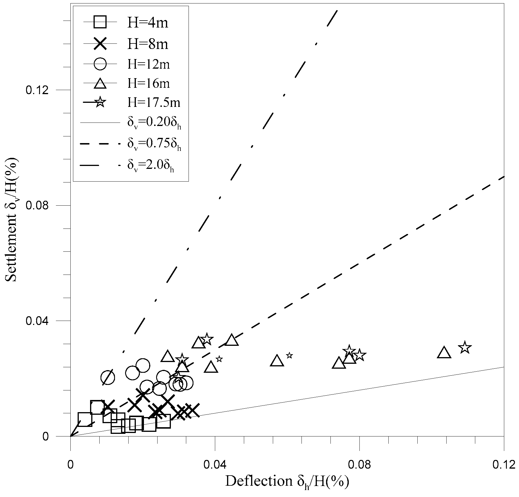 Buildings 12 01952 g022 Buildings 12 01952 g022