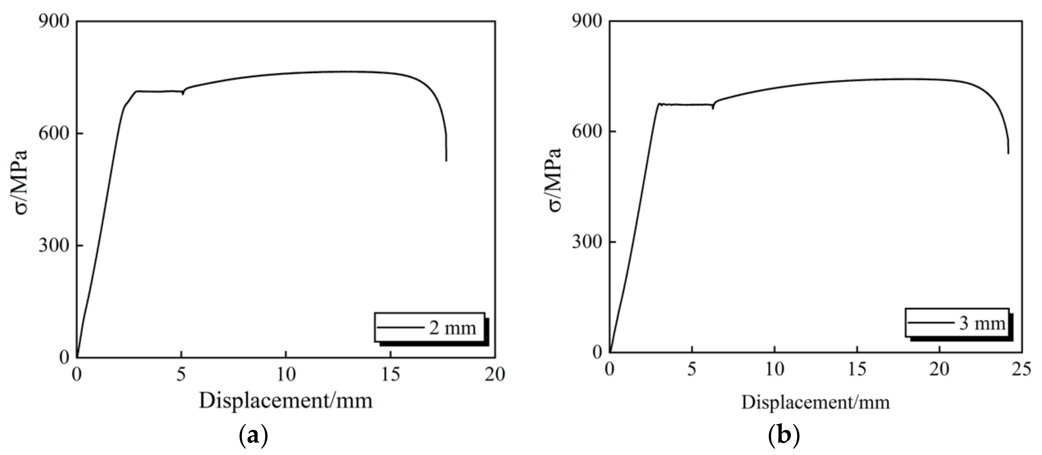 Buildings 12 01953 g003