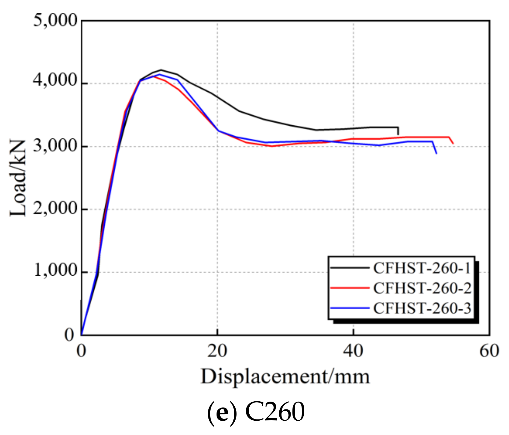 Buildings 12 01953 g006b