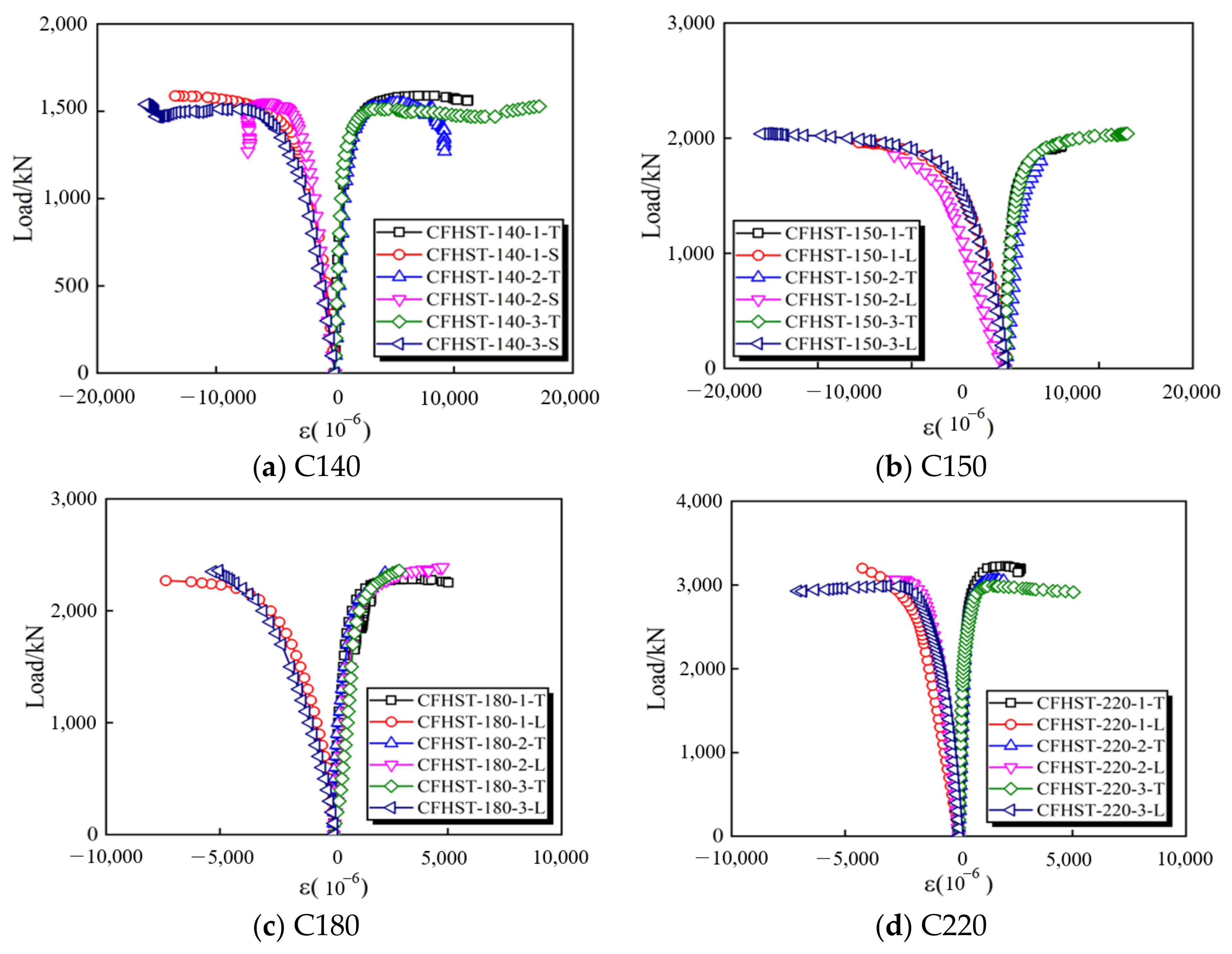 Buildings 12 01953 g007a