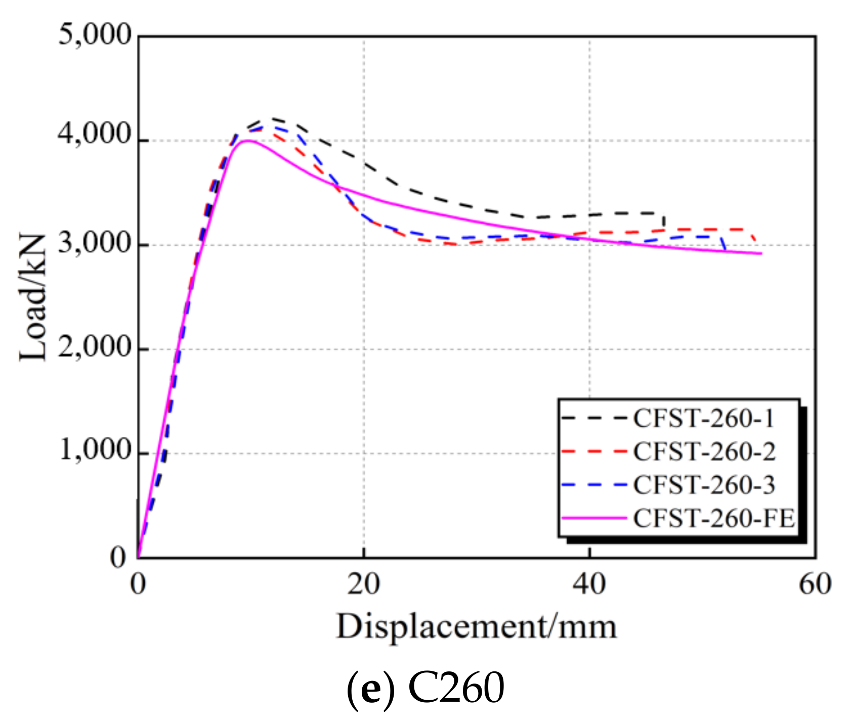 Buildings 12 01953 g010b