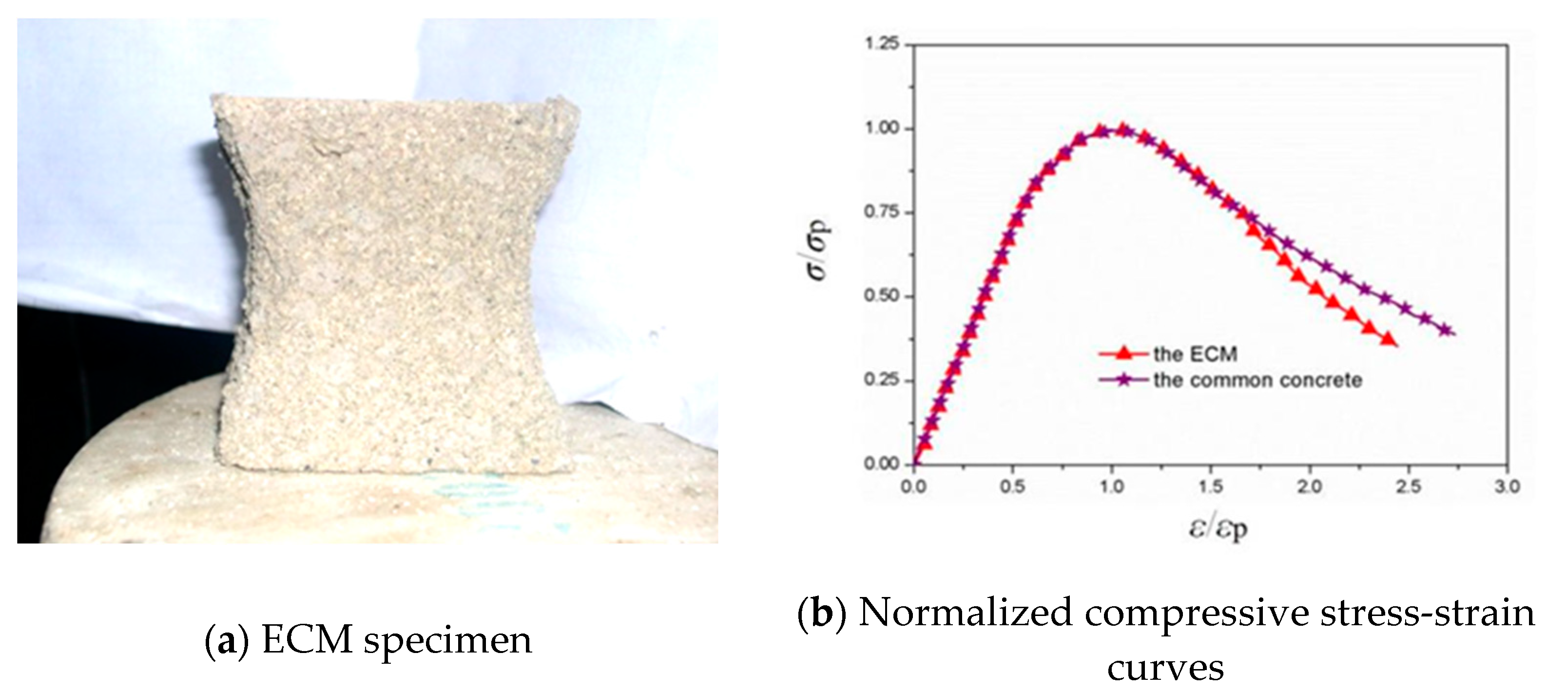 Buildings 12 01955 g001 Buildings 12 01955 g001