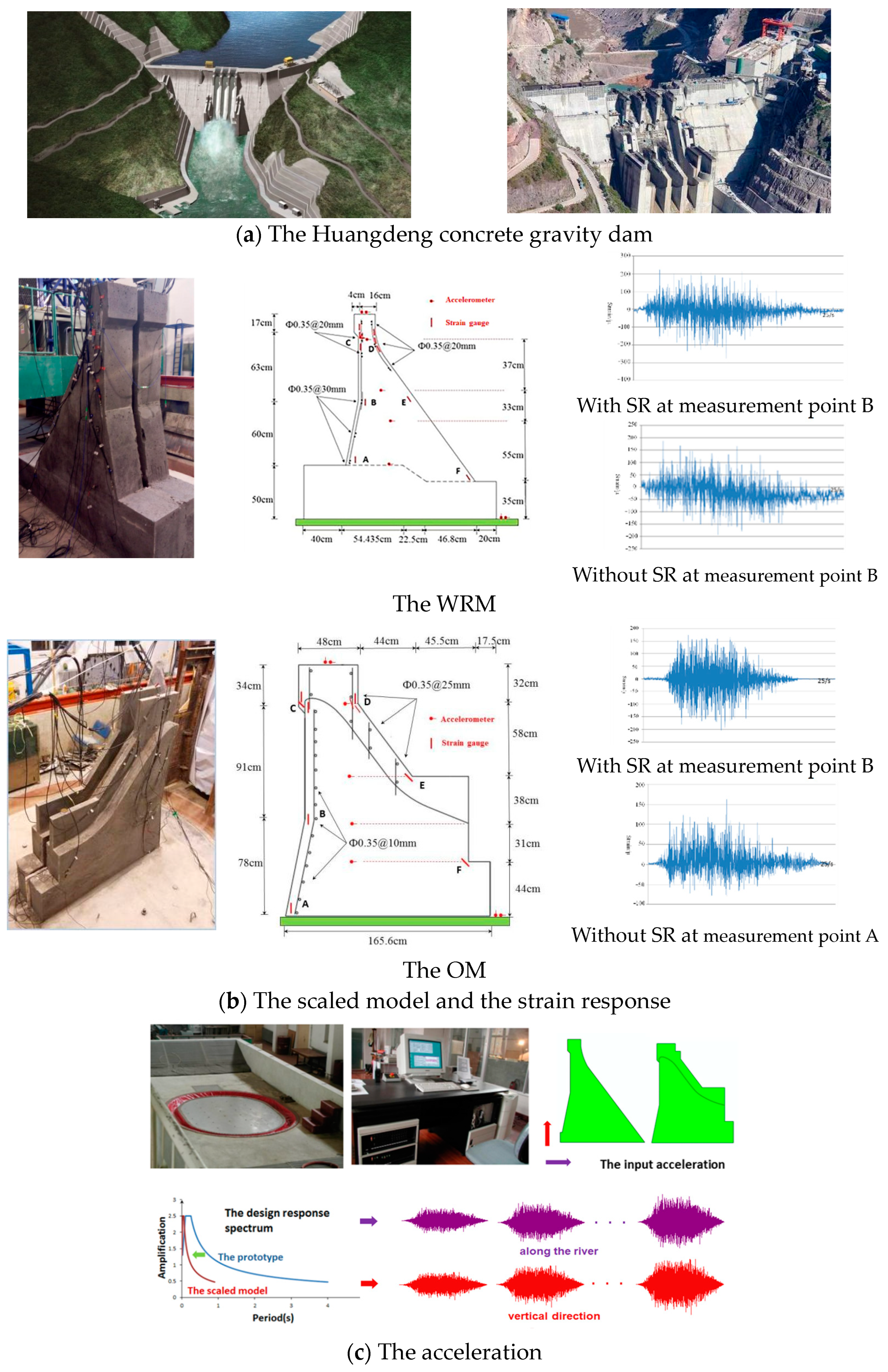 Buildings 12 01955 g003 Buildings 12 01955 g003