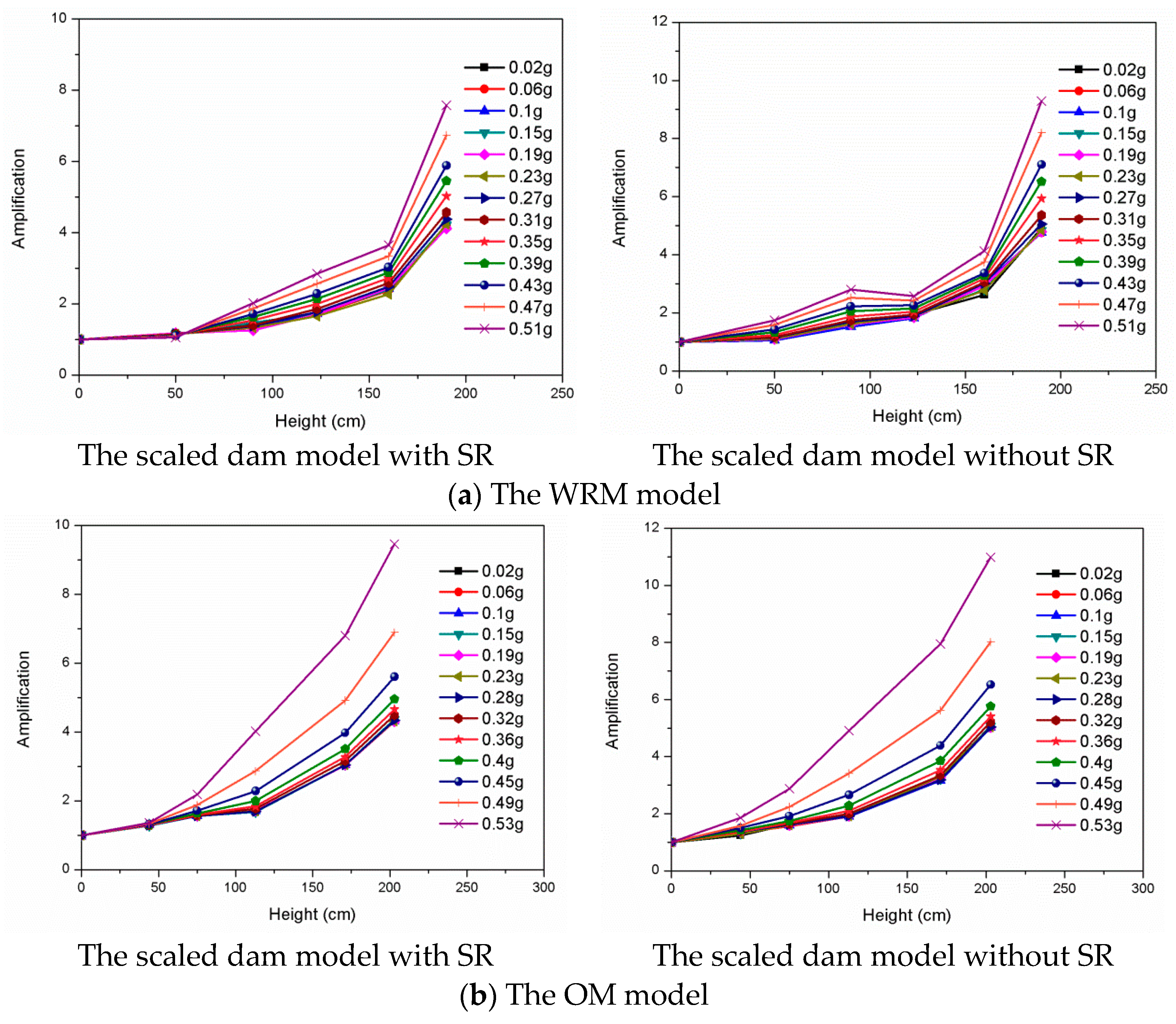 Buildings 12 01955 g005 Buildings 12 01955 g005