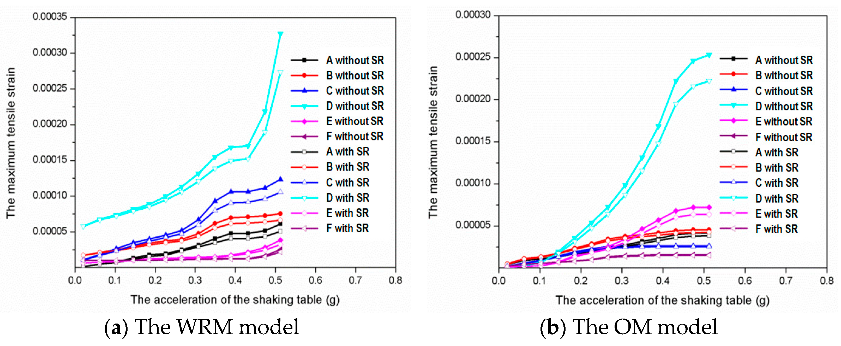 Buildings 12 01955 g006 Buildings 12 01955 g006