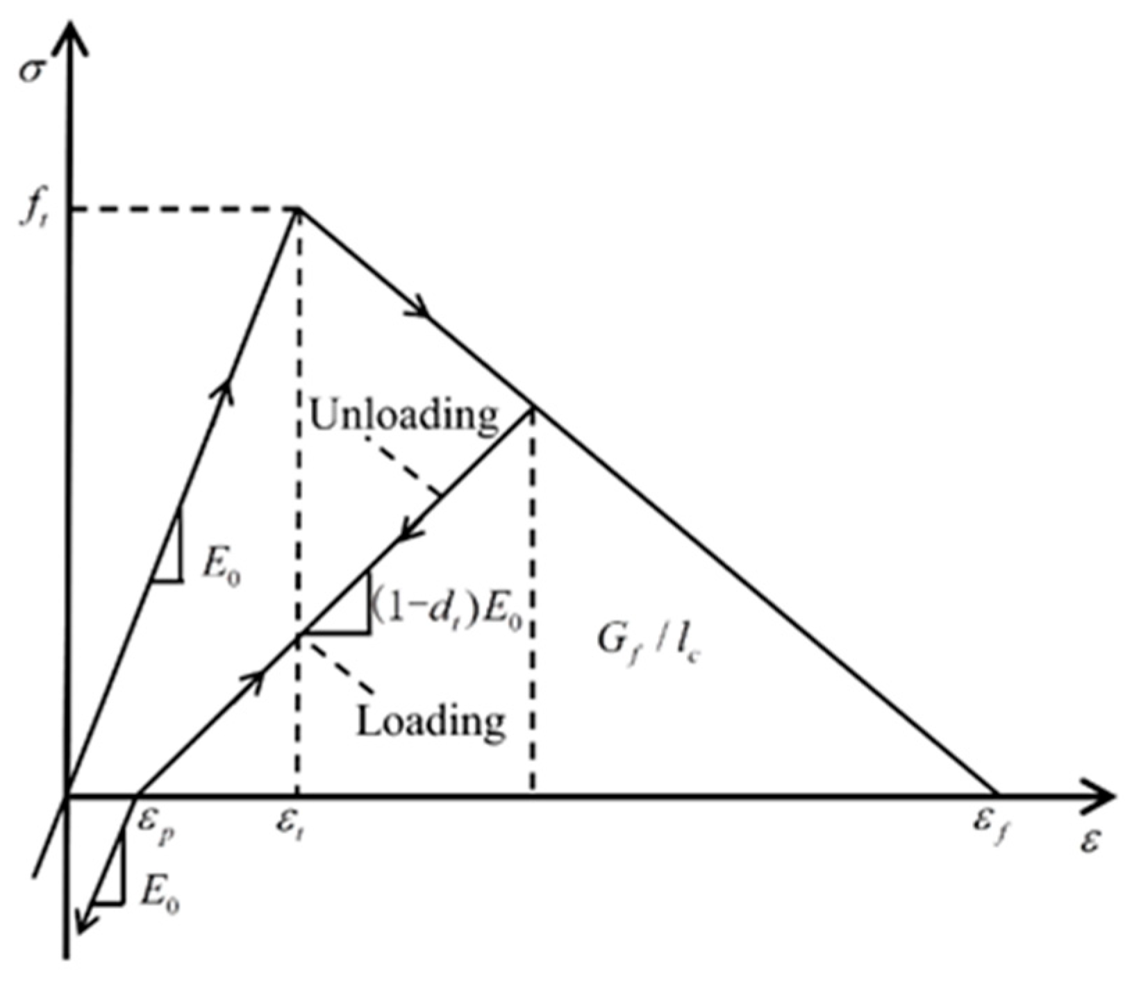 Buildings 12 01955 g008 Buildings 12 01955 g008