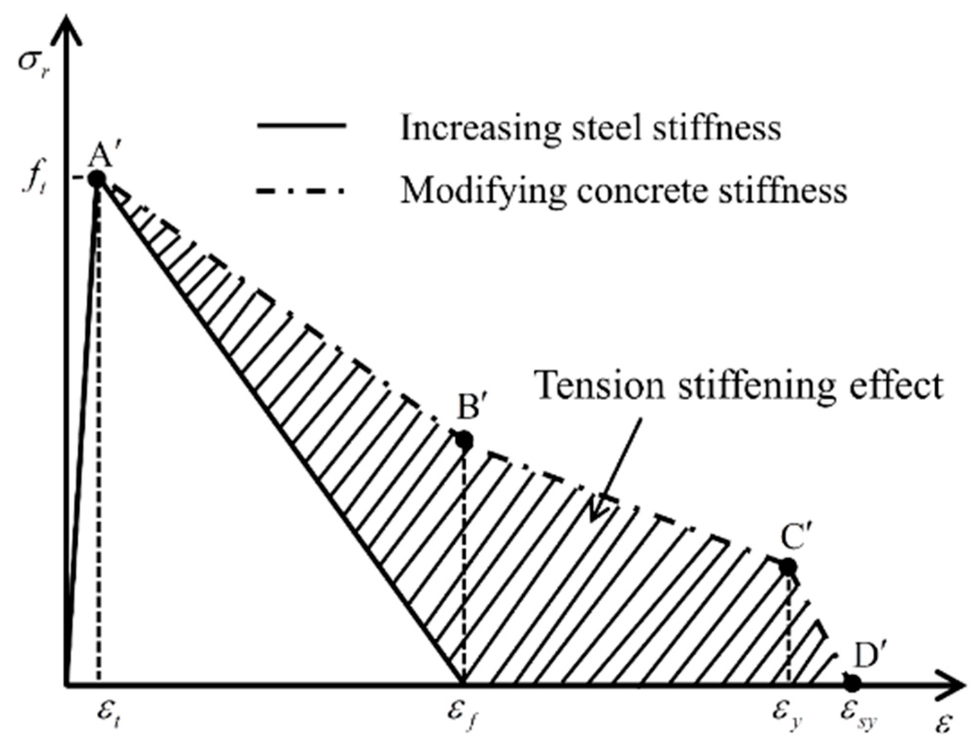 Buildings 12 01955 g009 Buildings 12 01955 g009
