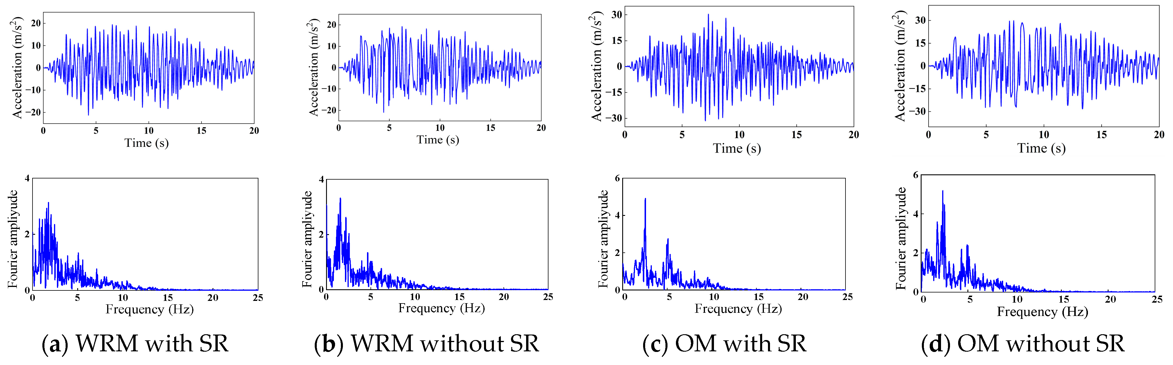 Buildings 12 01955 g011 Buildings 12 01955 g011