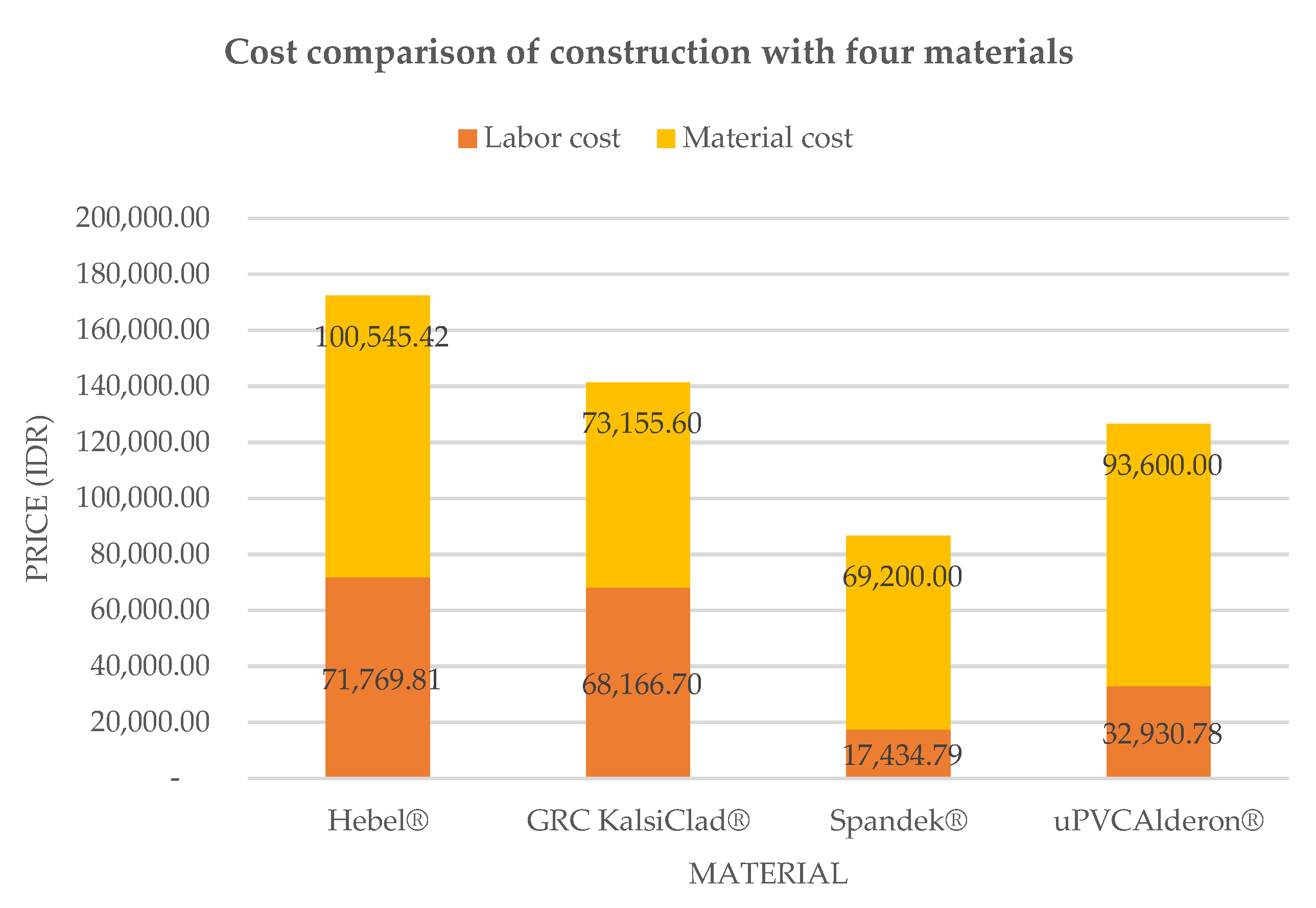 Buildings 12 01958 g007 Buildings 12 01958 g007
