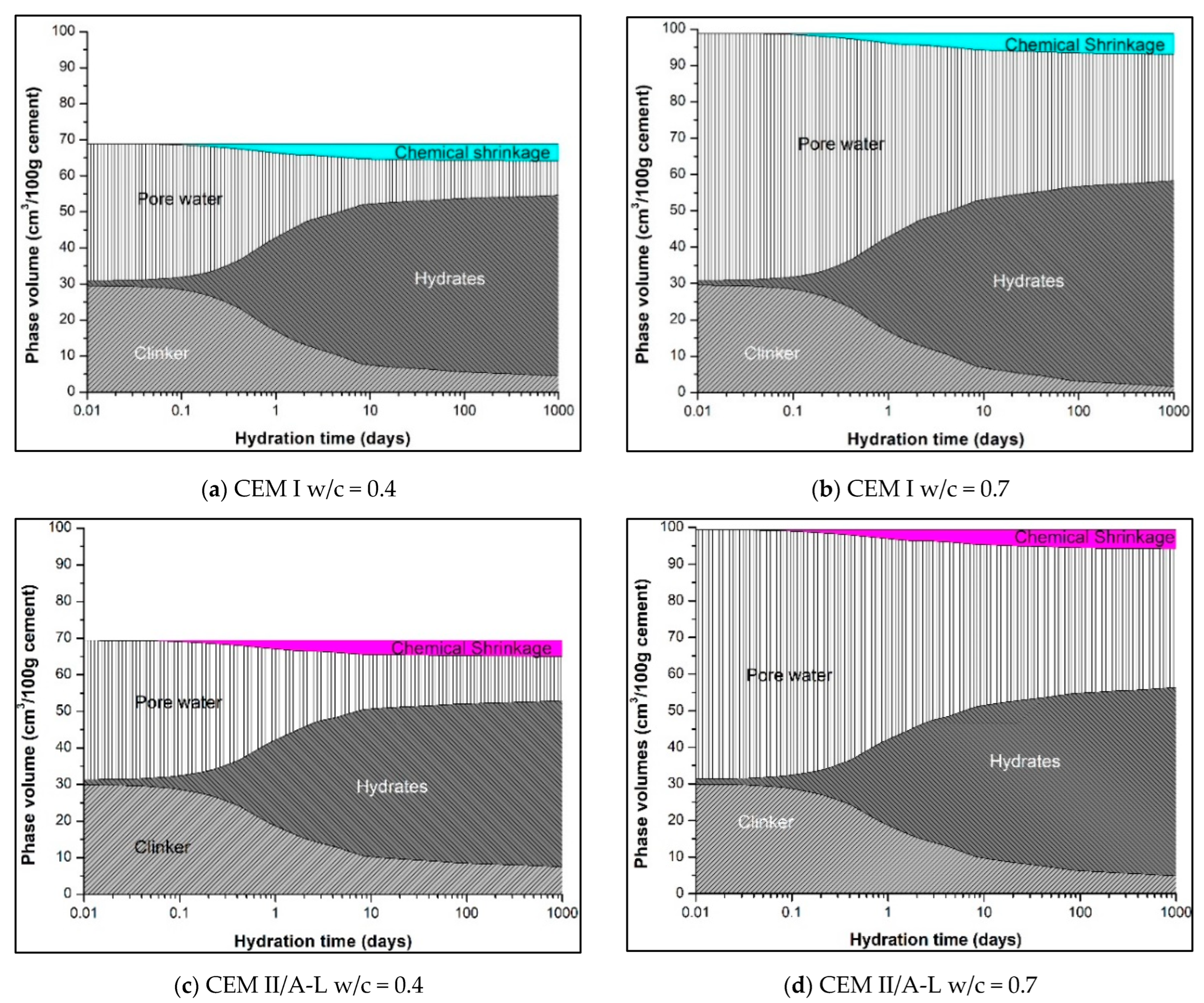 Buildings 12 01972 g002