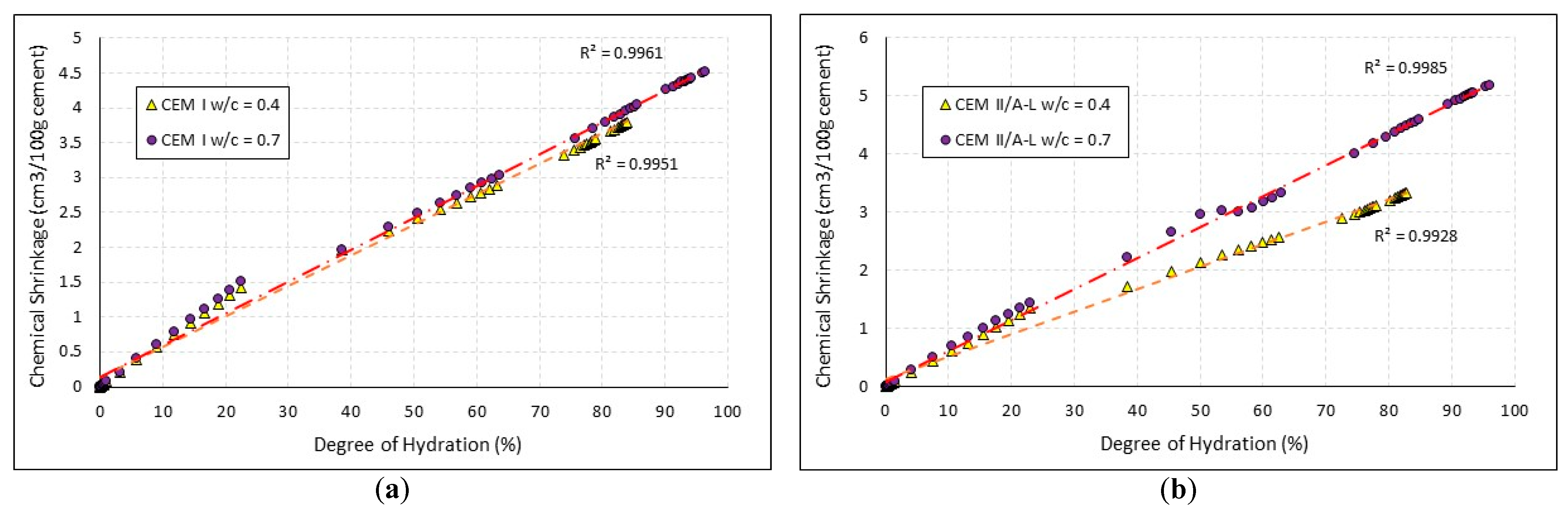Buildings 12 01972 g004