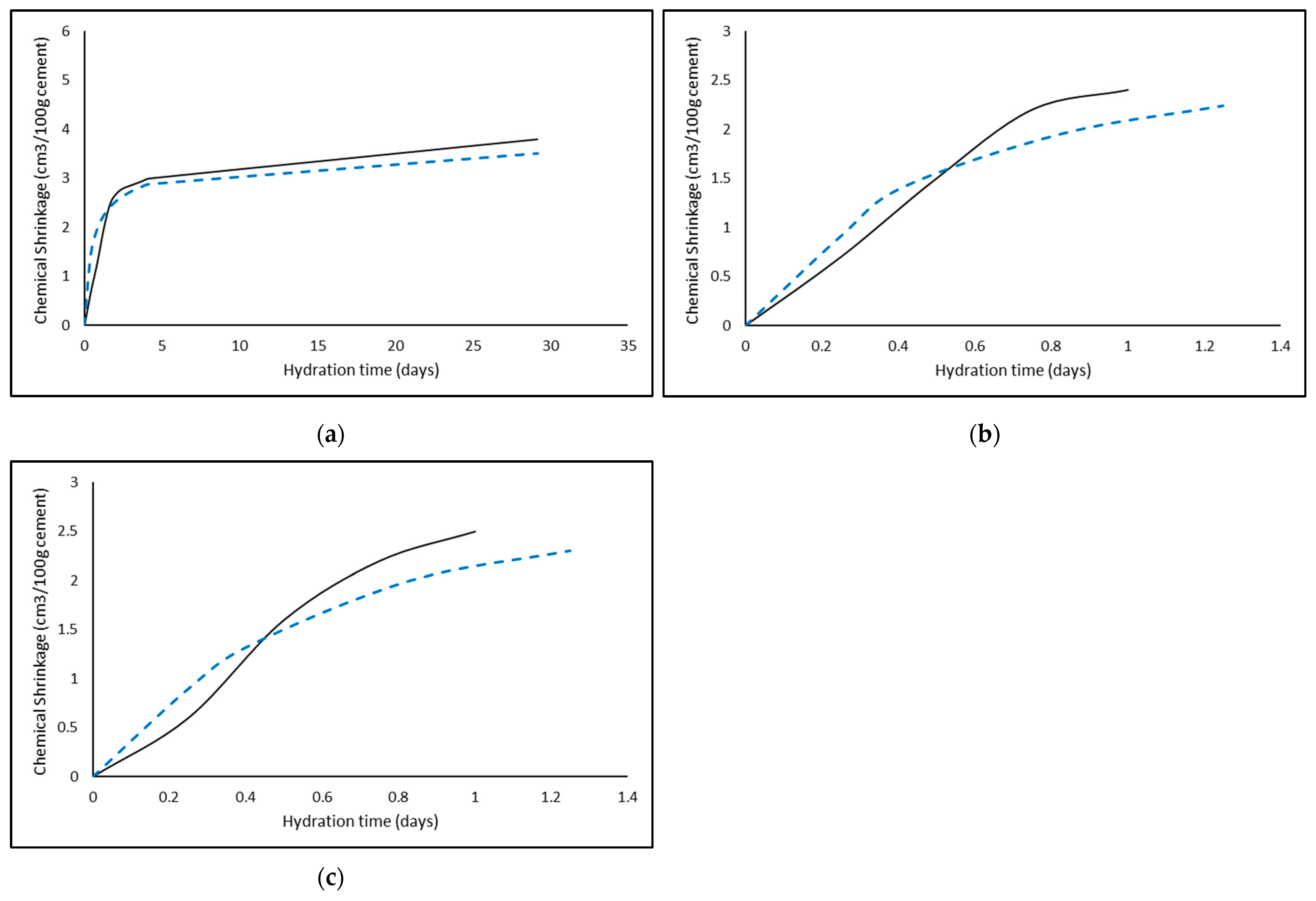 Buildings 12 01972 g005