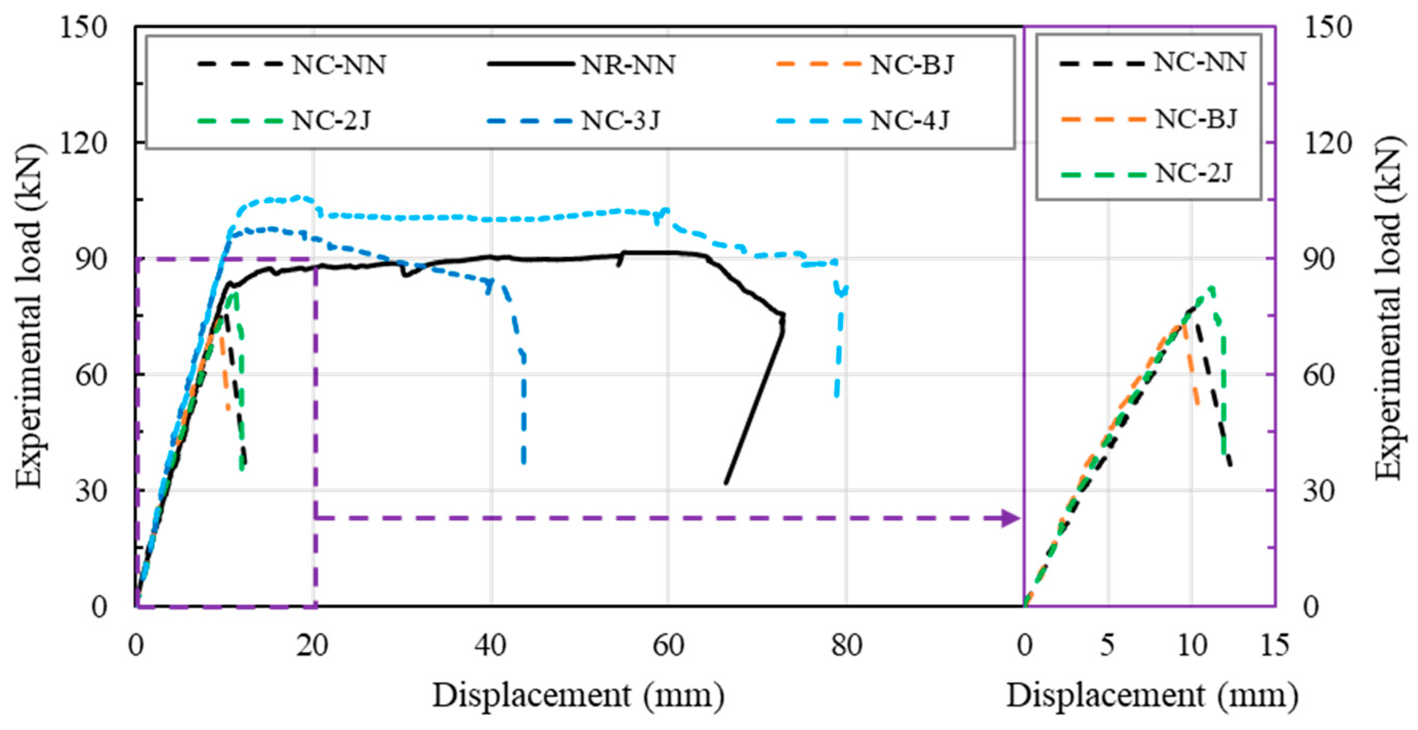 Buildings 12 01981 g012