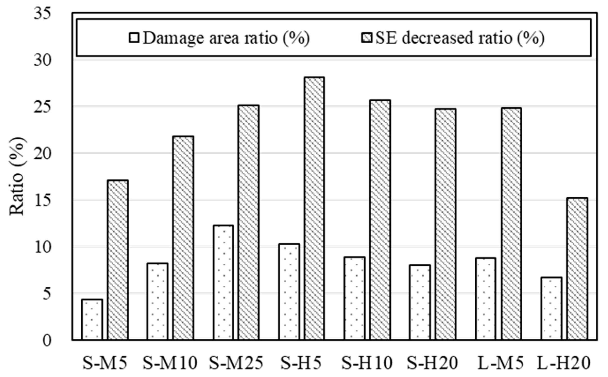 Buildings 12 01981 g016