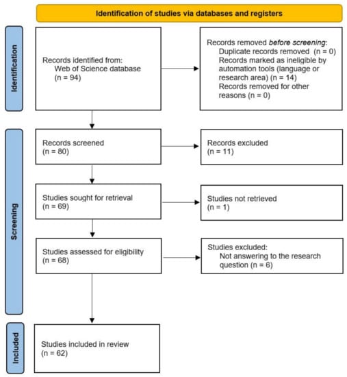 Buildings 12 01983 g0a1